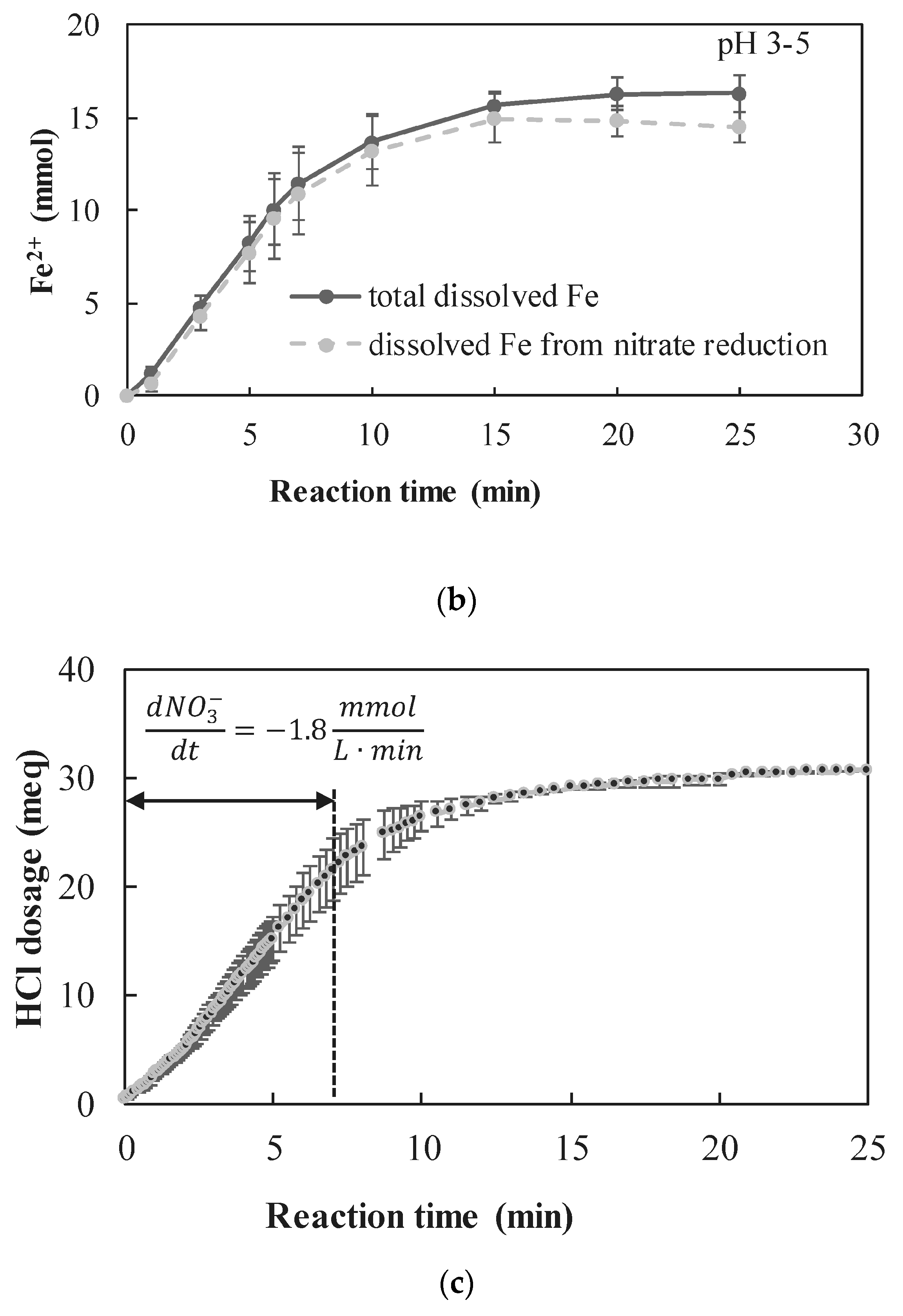 Chemengineering 01 00002 g007b