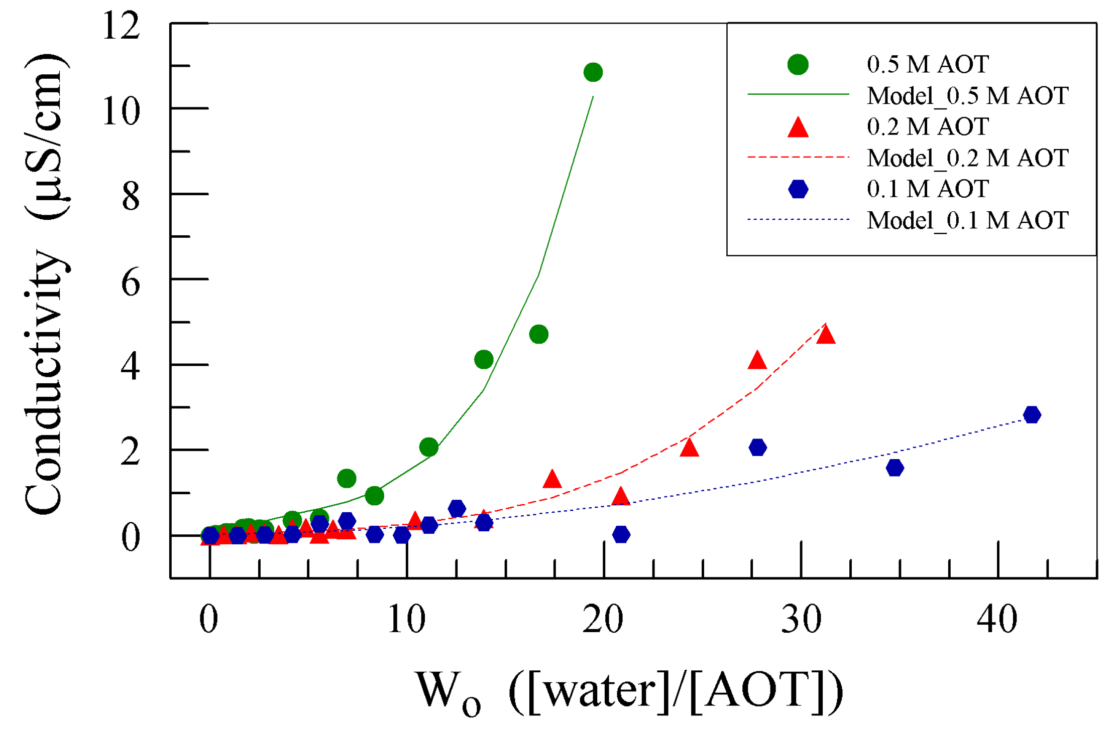 Chemengineering 01 00003 g003 550