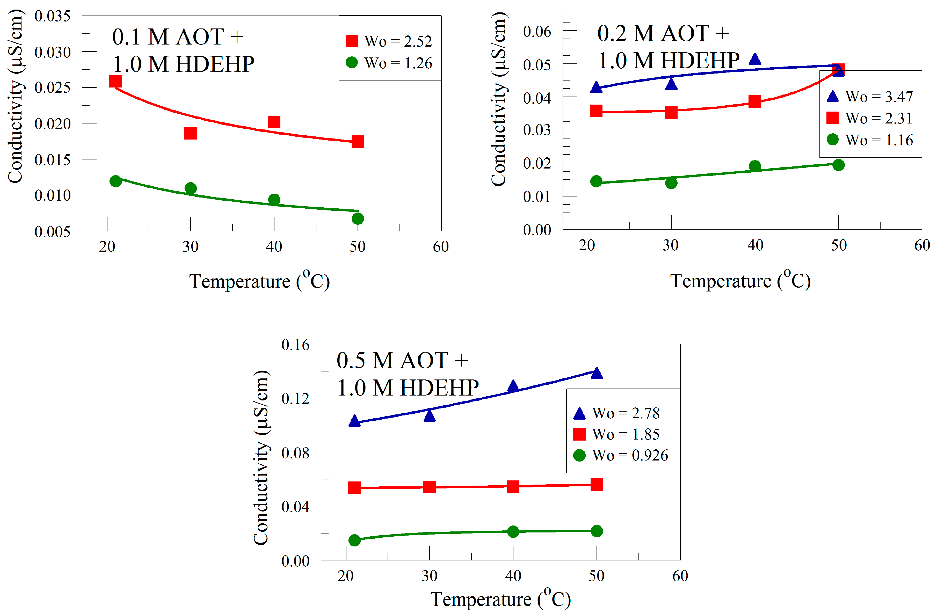 Chemengineering 01 00003 g005 550