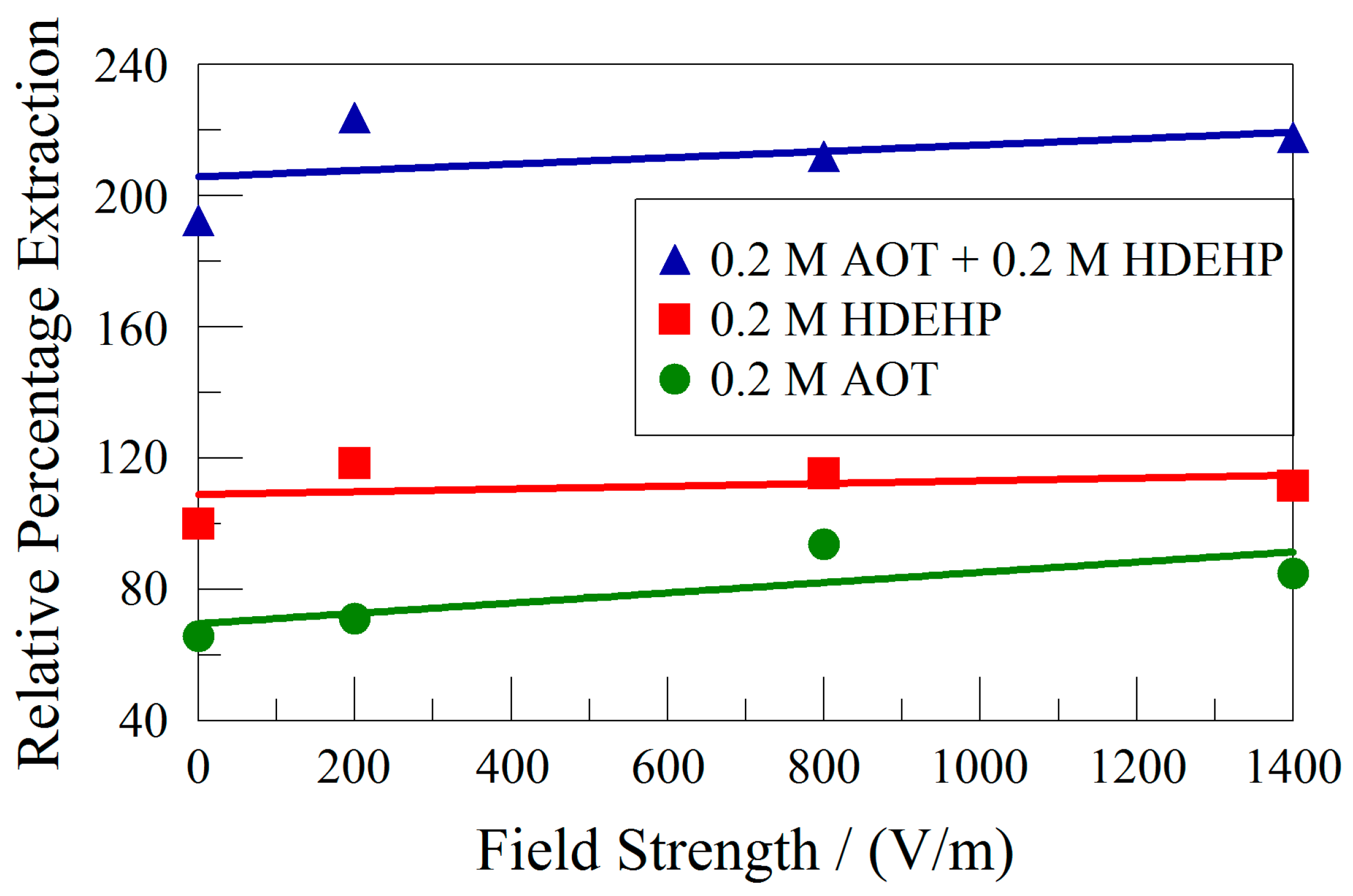 Chemengineering 01 00003 g008 550