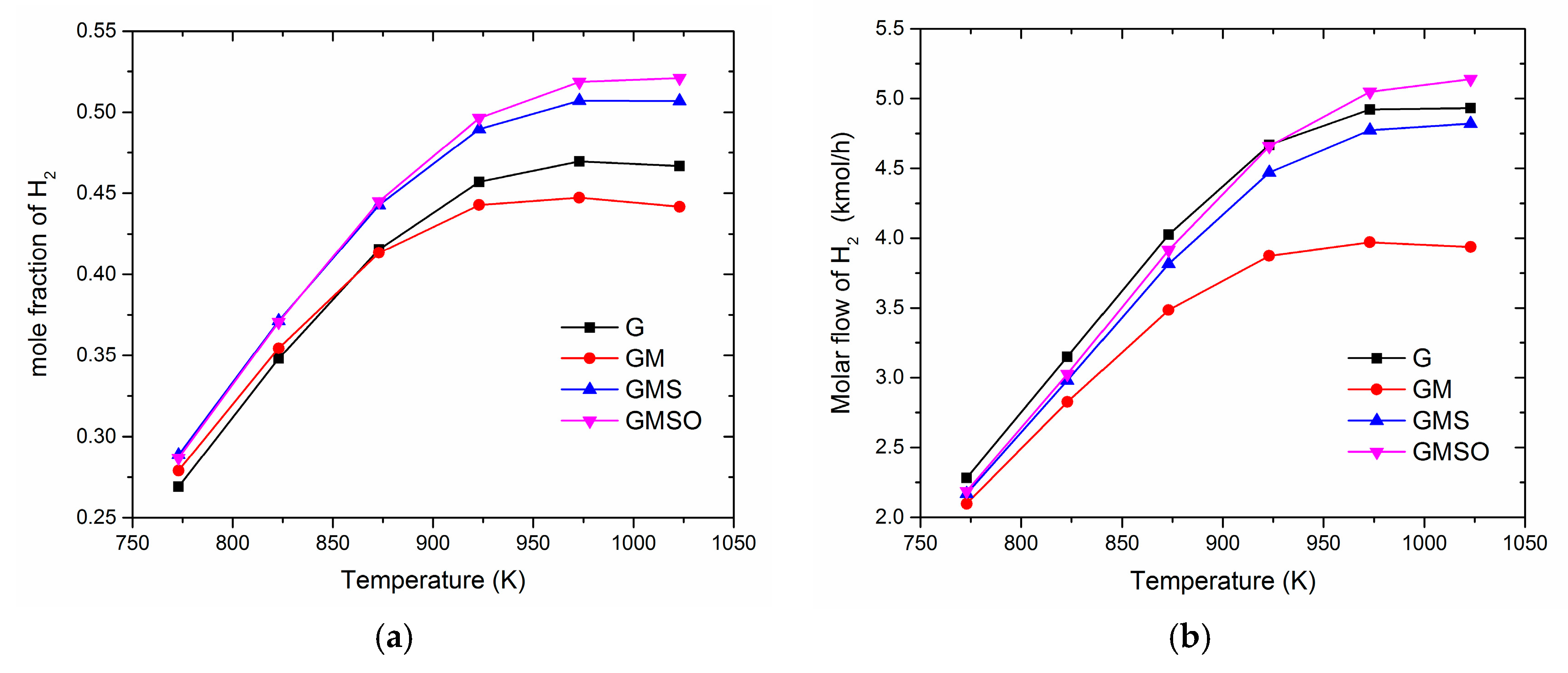 Chemengineering 01 00004 g001 550