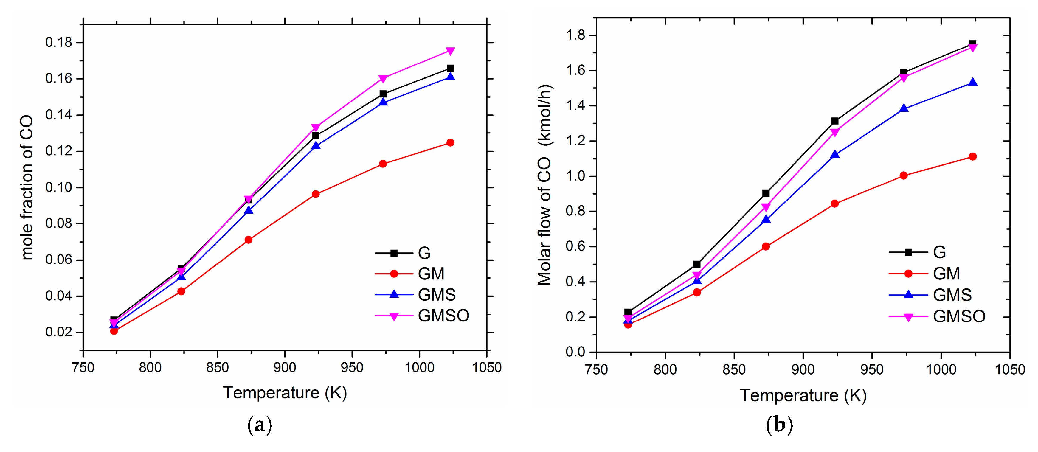 Chemengineering 01 00004 g002 550