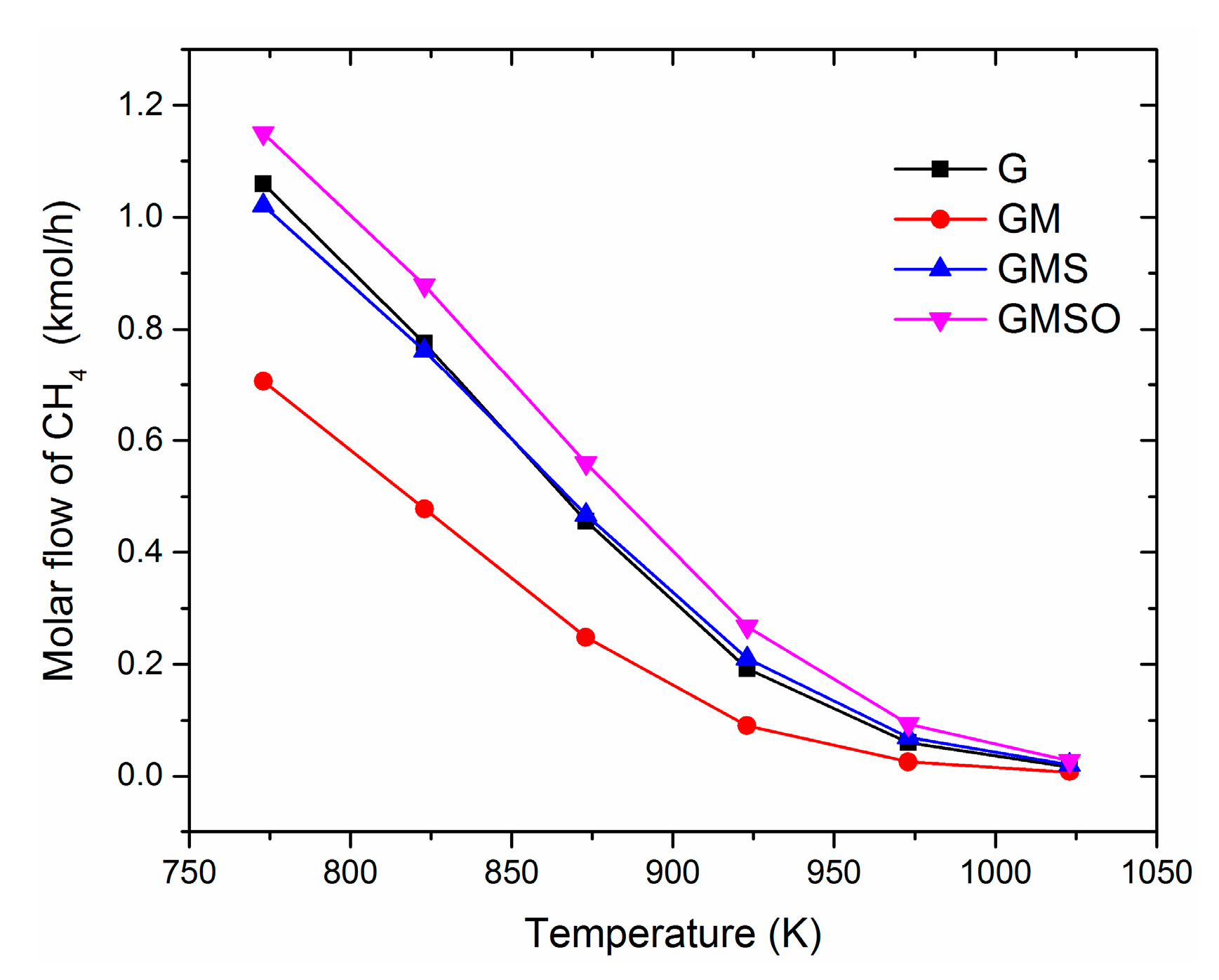Chemengineering 01 00004 g003 550