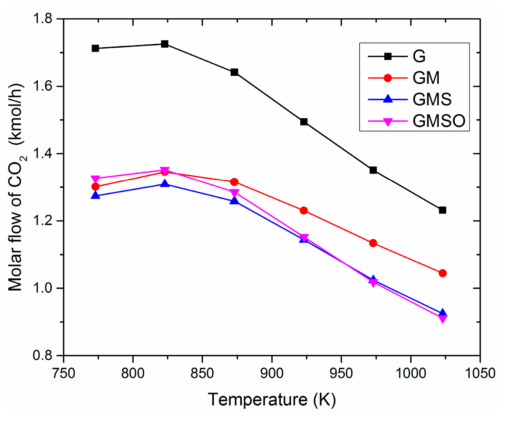 Chemengineering 01 00004 g004 550