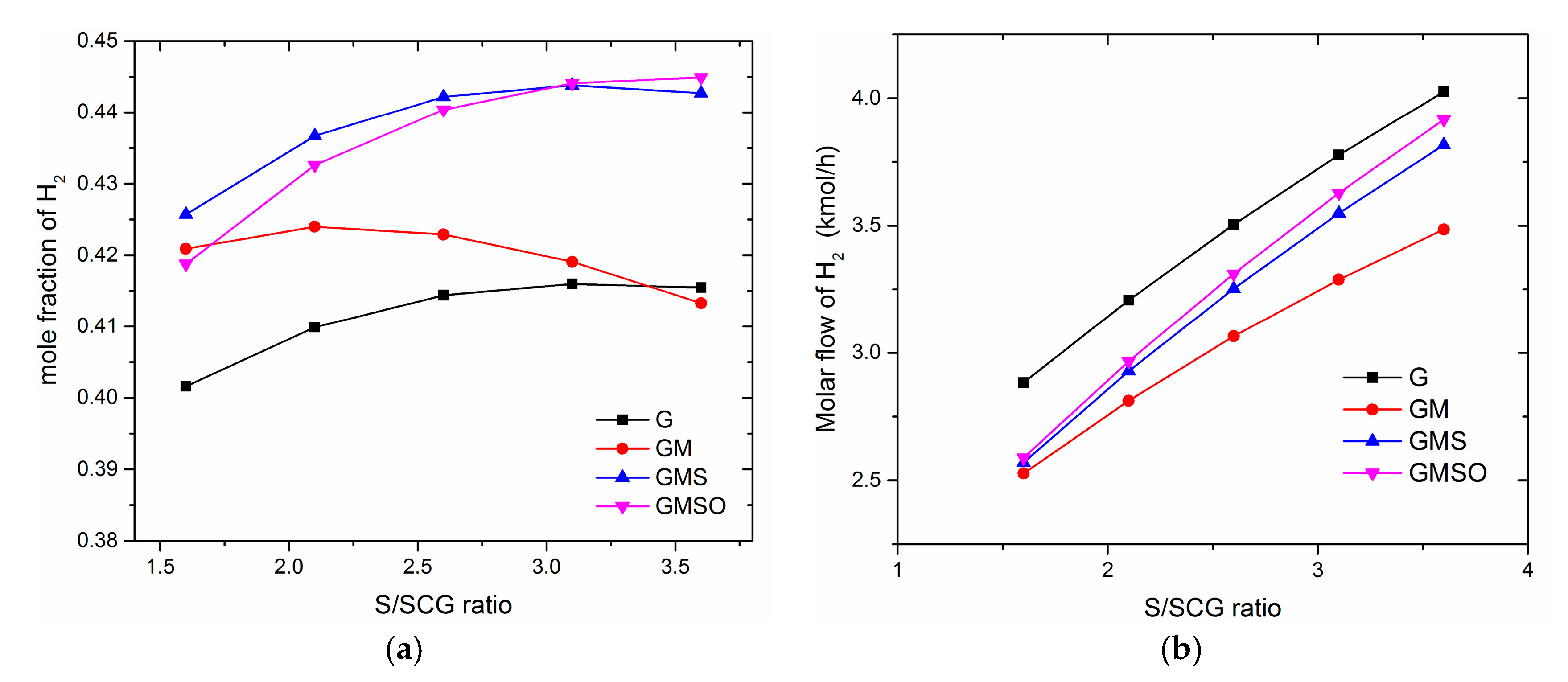 Chemengineering 01 00004 g005 550