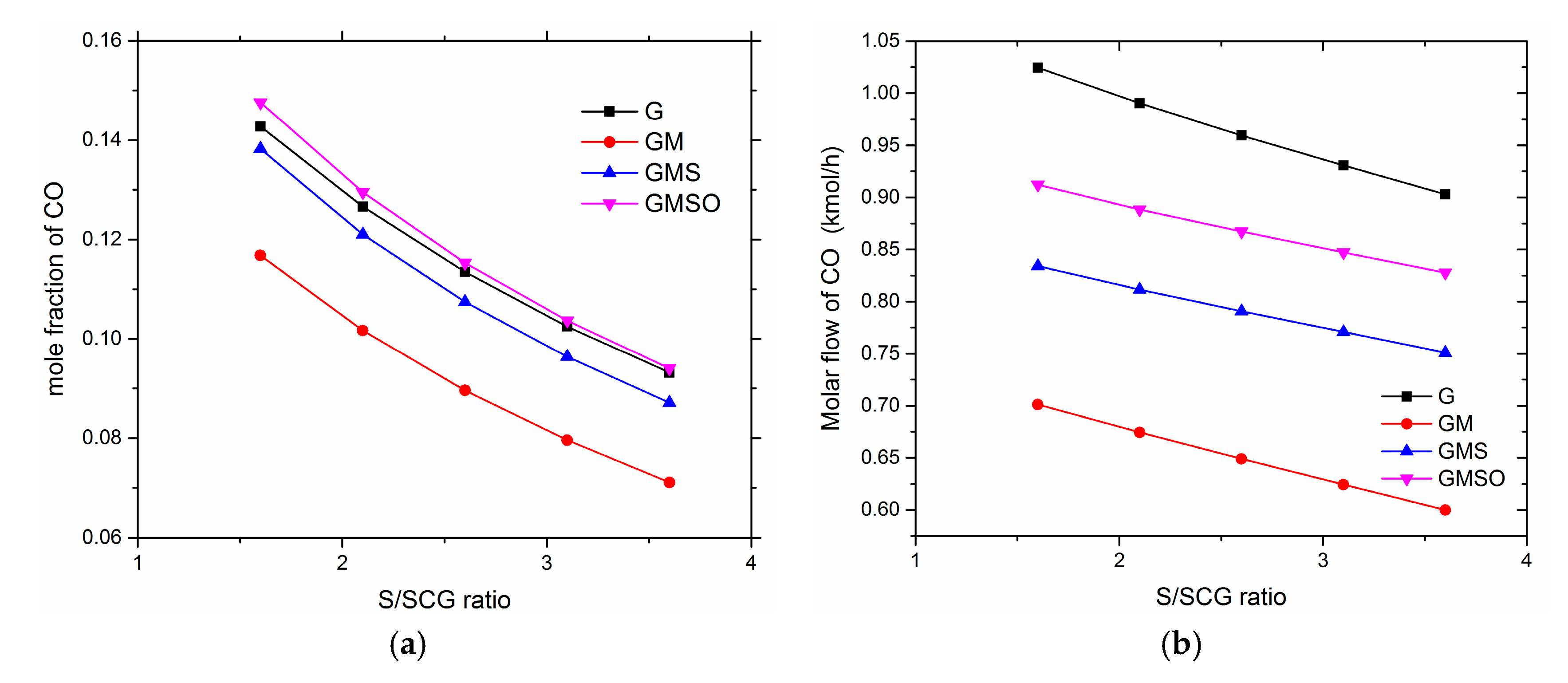 Chemengineering 01 00004 g006 550
