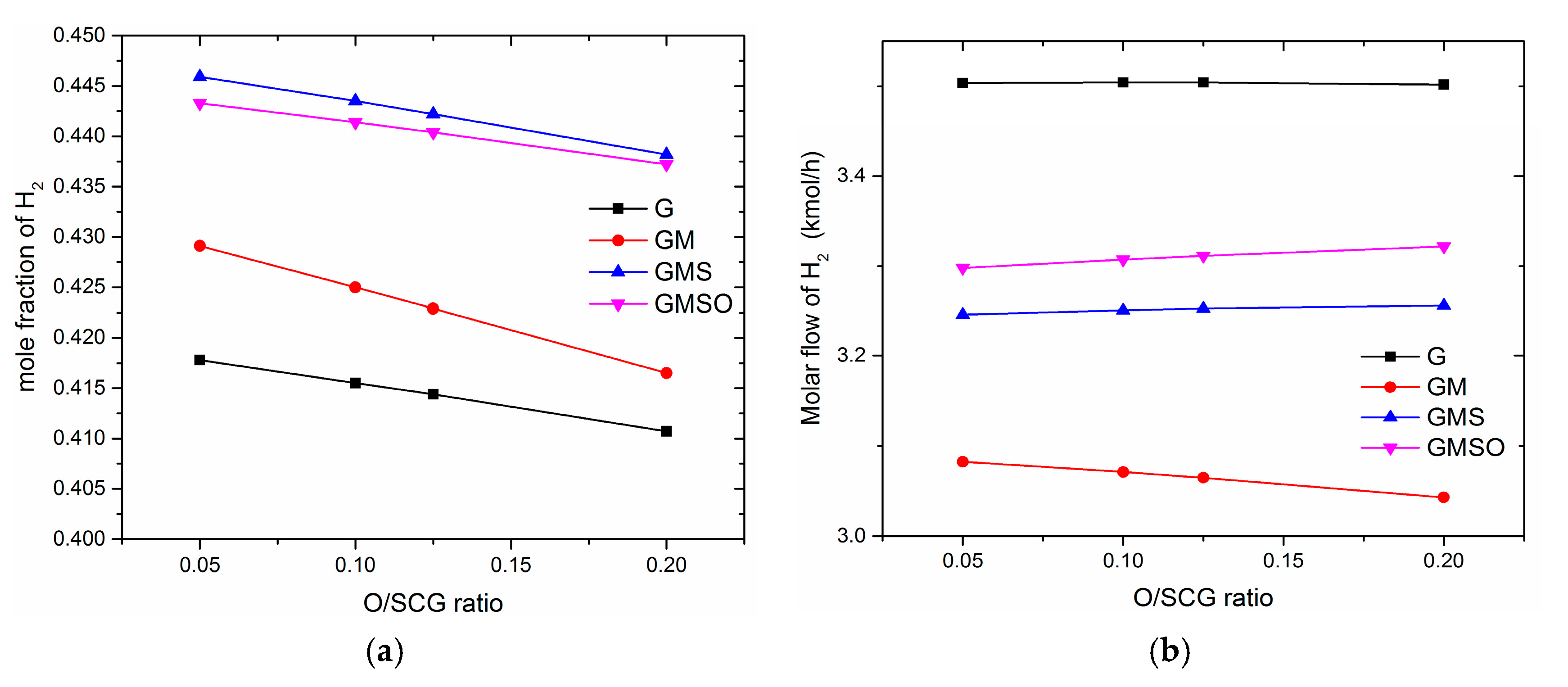 Chemengineering 01 00004 g007 550