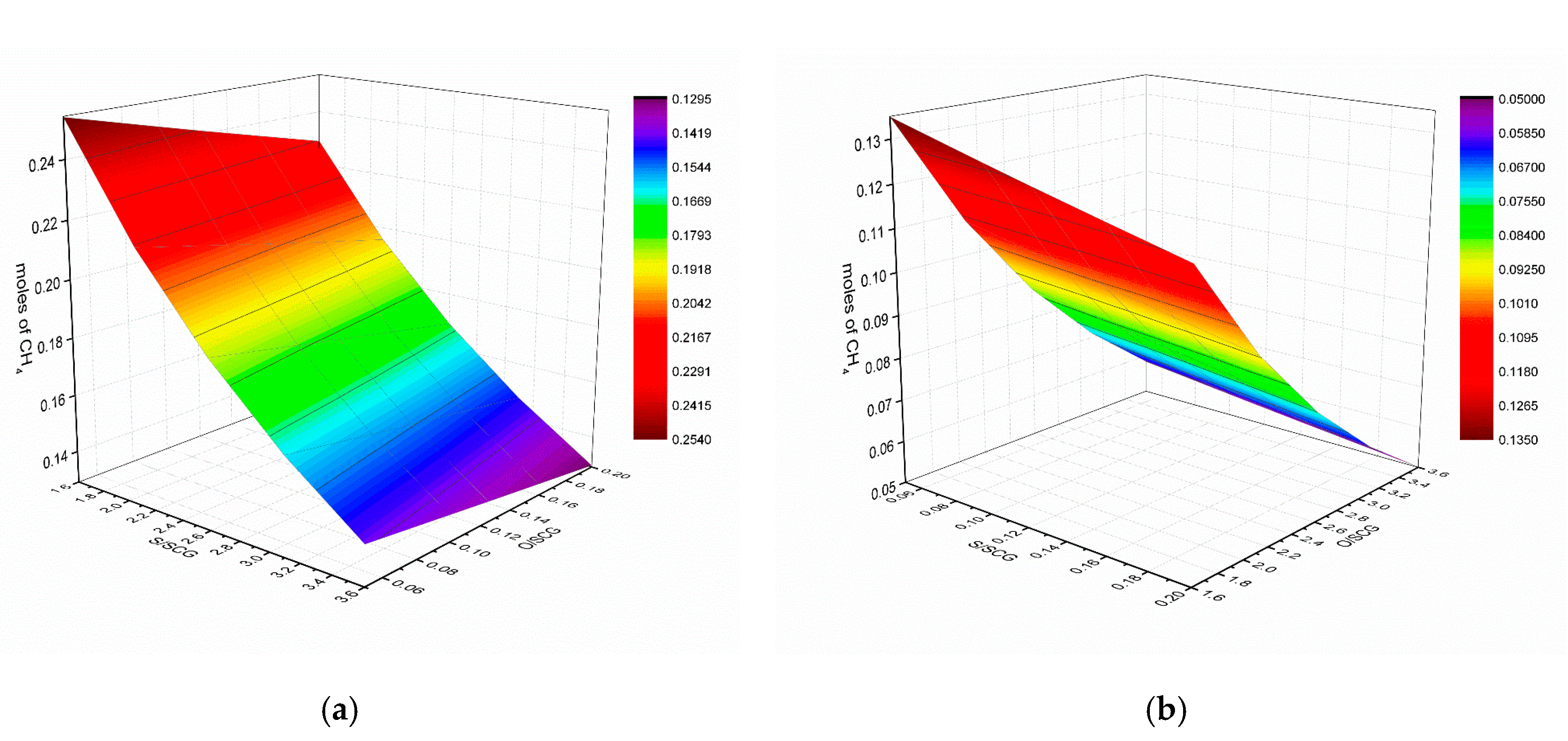 Chemengineering 01 00004 g009 550