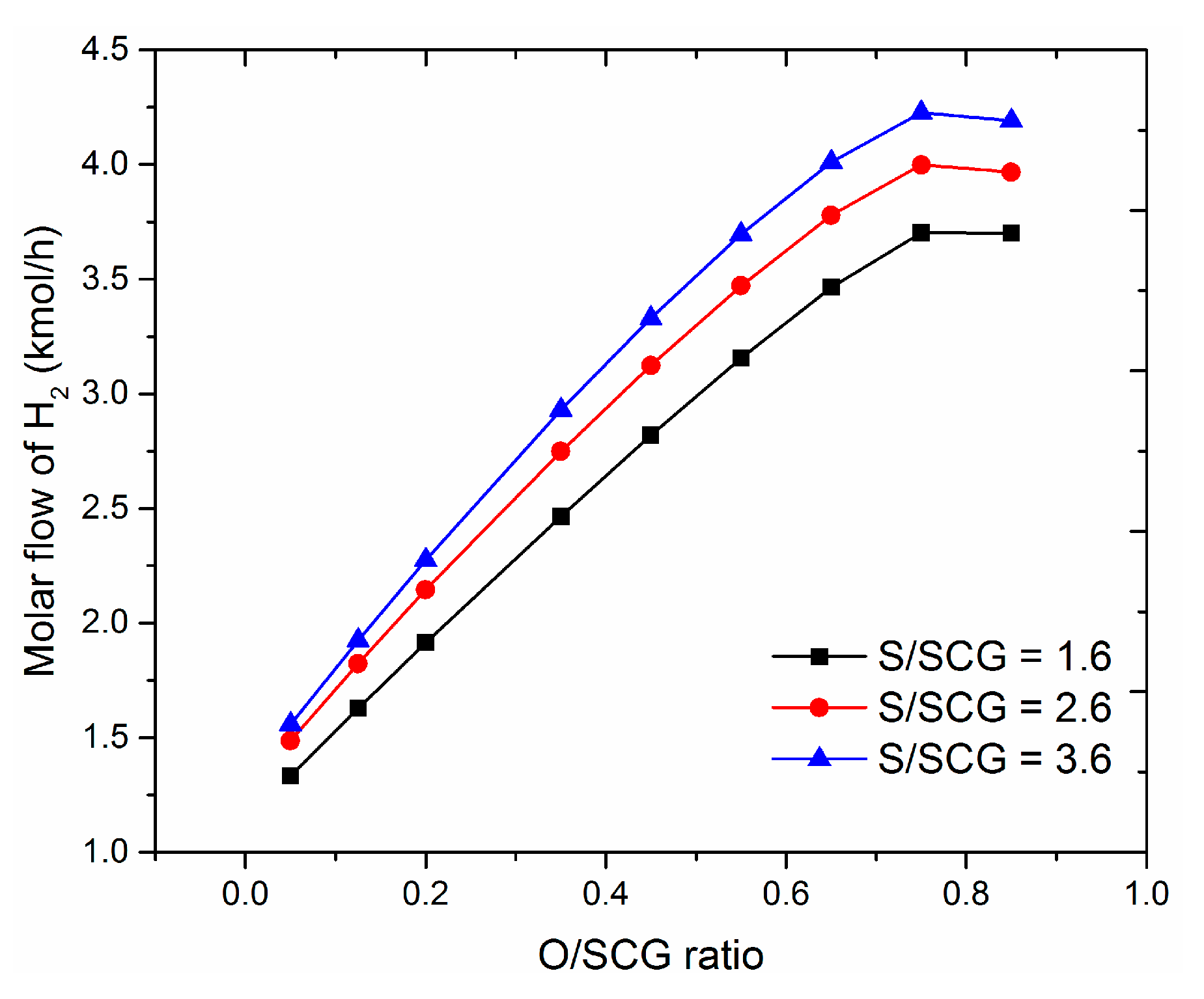 Chemengineering 01 00004 g010 550