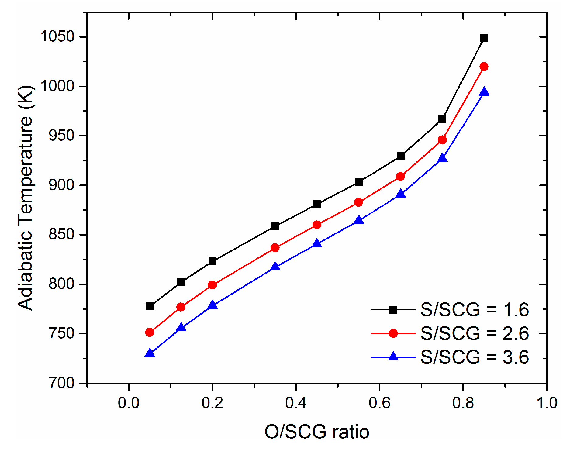 Chemengineering 01 00004 g011 550