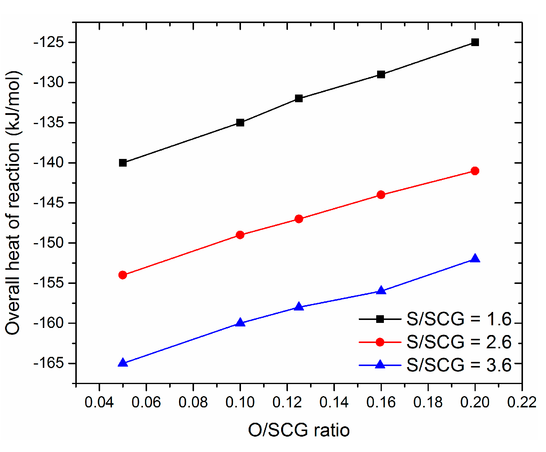 Chemengineering 01 00004 g012 550