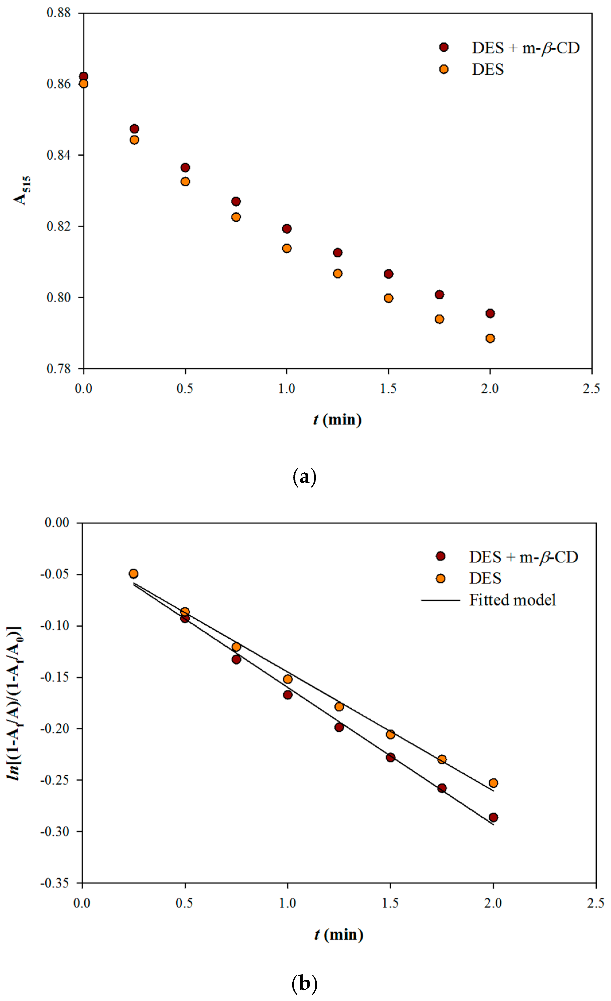 Chemengineering 01 00006 g001 550