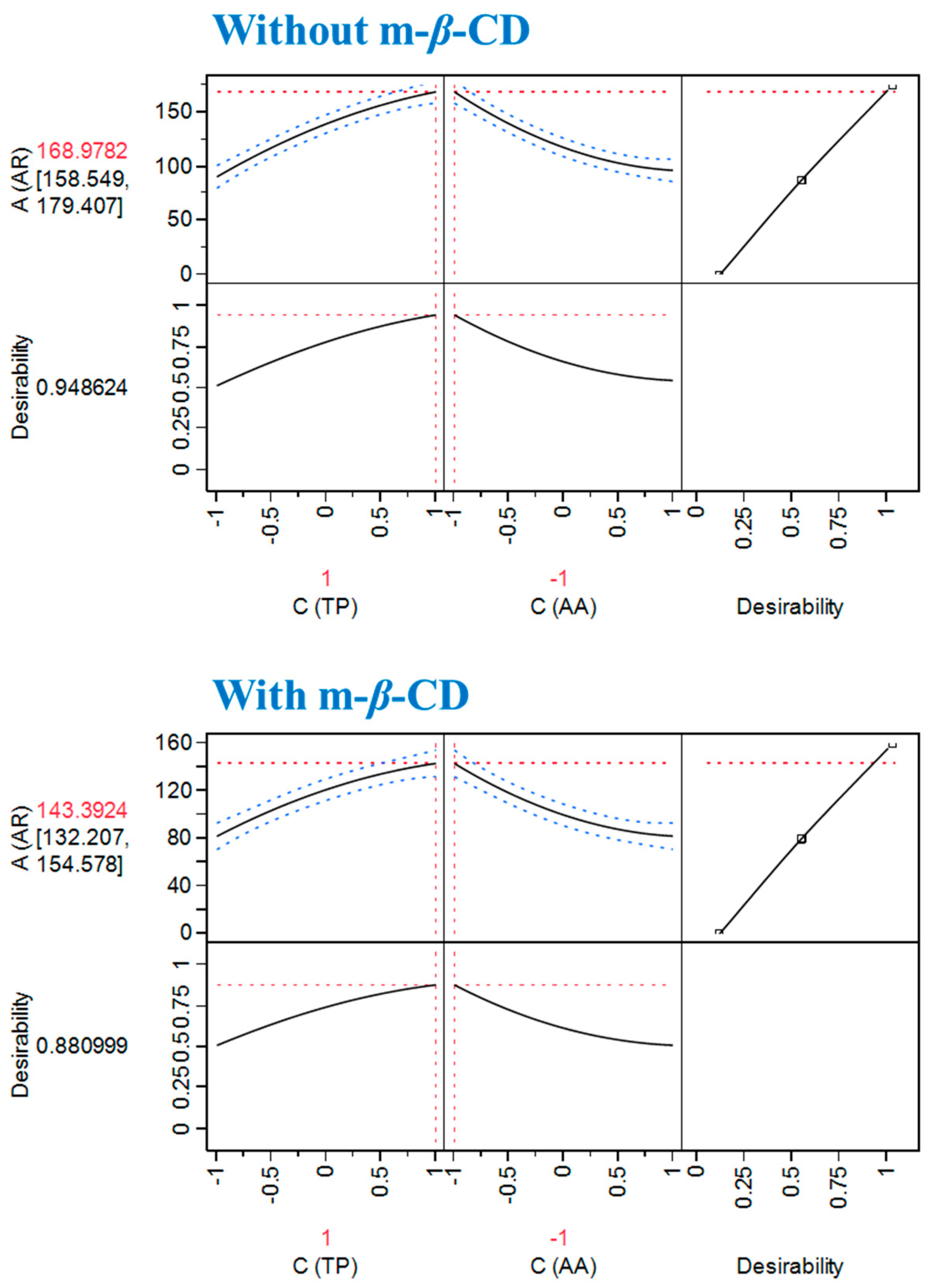 Chemengineering 01 00006 g003 550