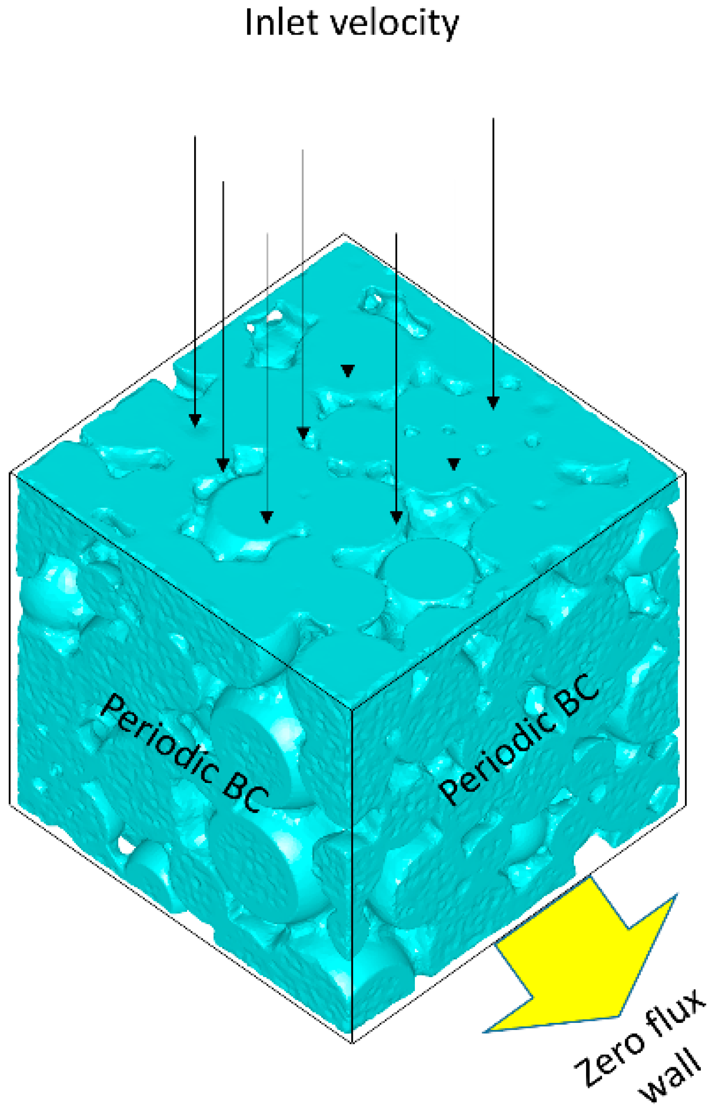 Chemengineering 02 00002 g002
