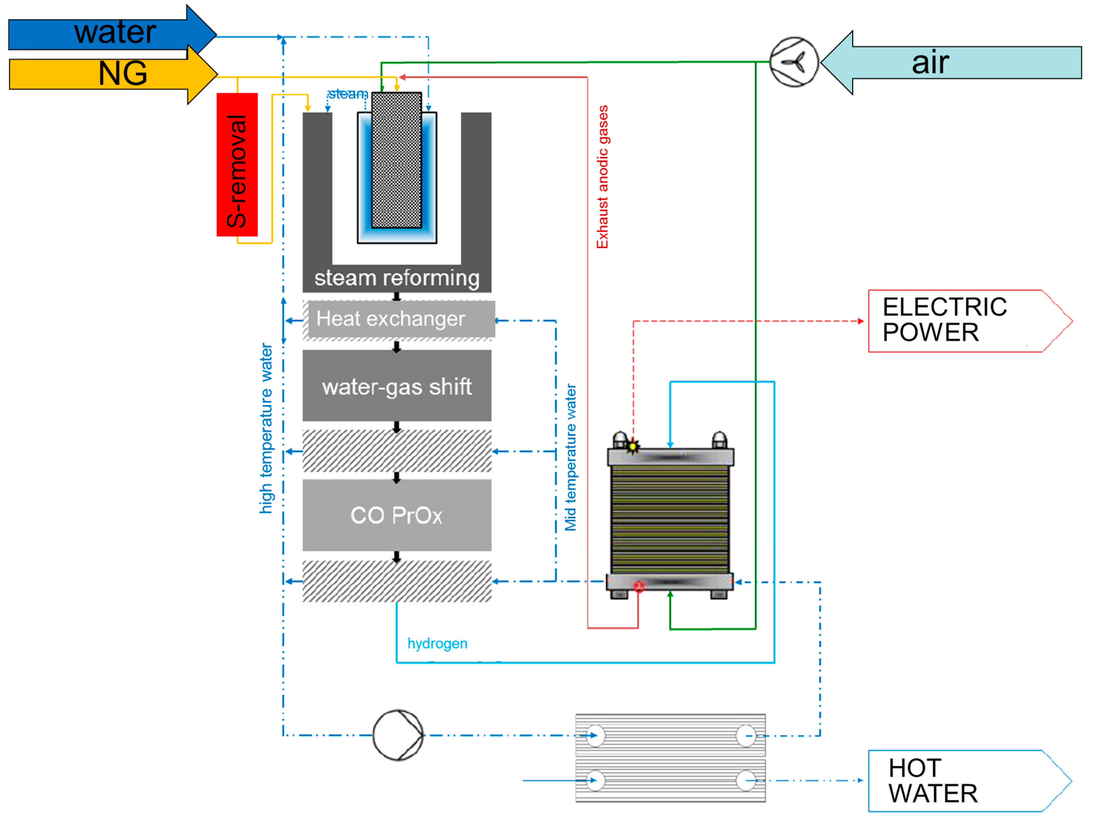 Chemengineering 02 00005 g001 550