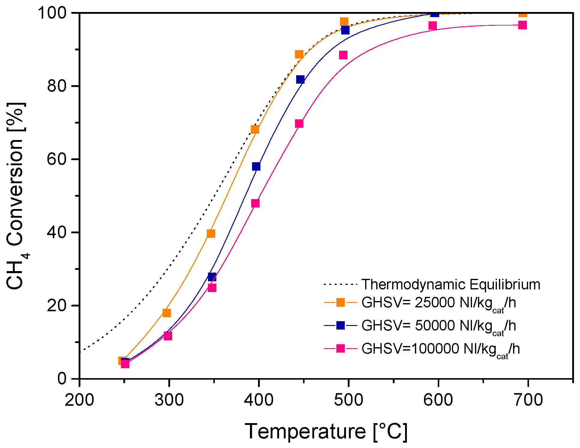 Chemengineering 02 00005 g002 550