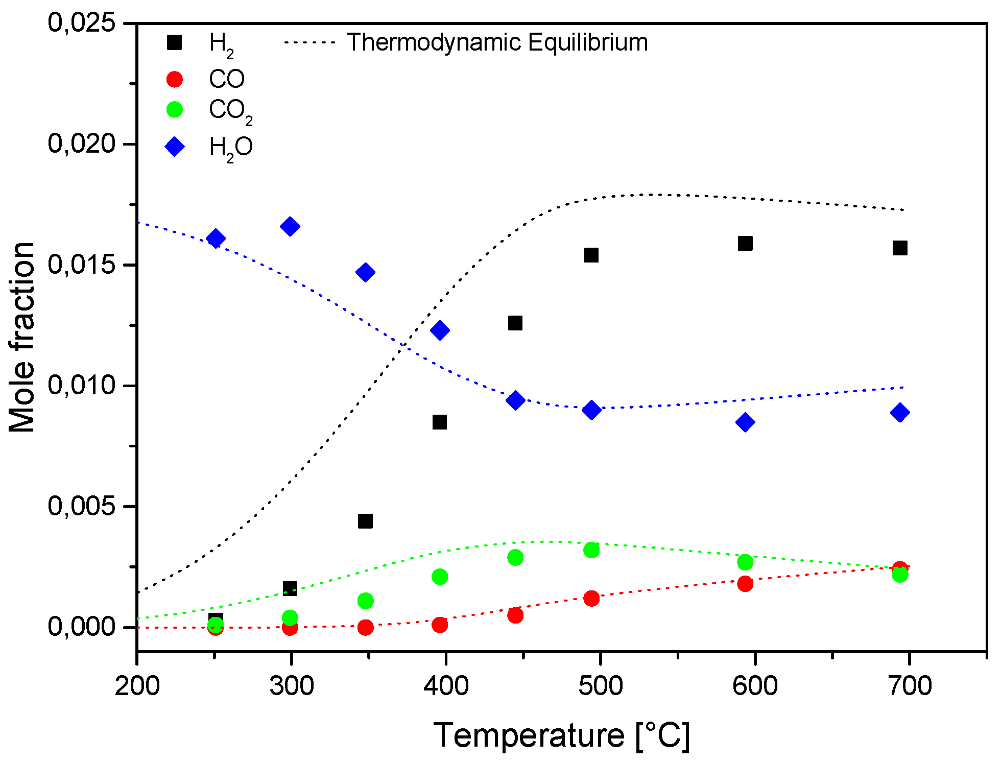 Chemengineering 02 00005 g003 550