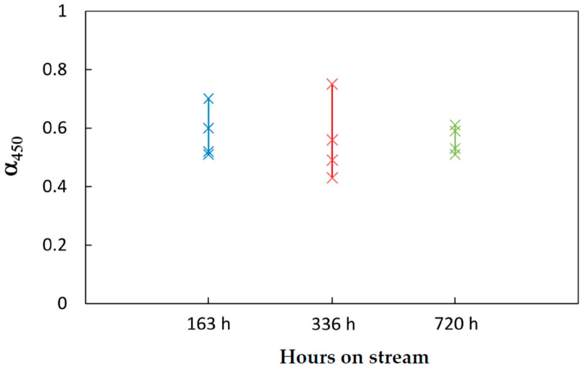 Chemengineering 02 00005 g005 550