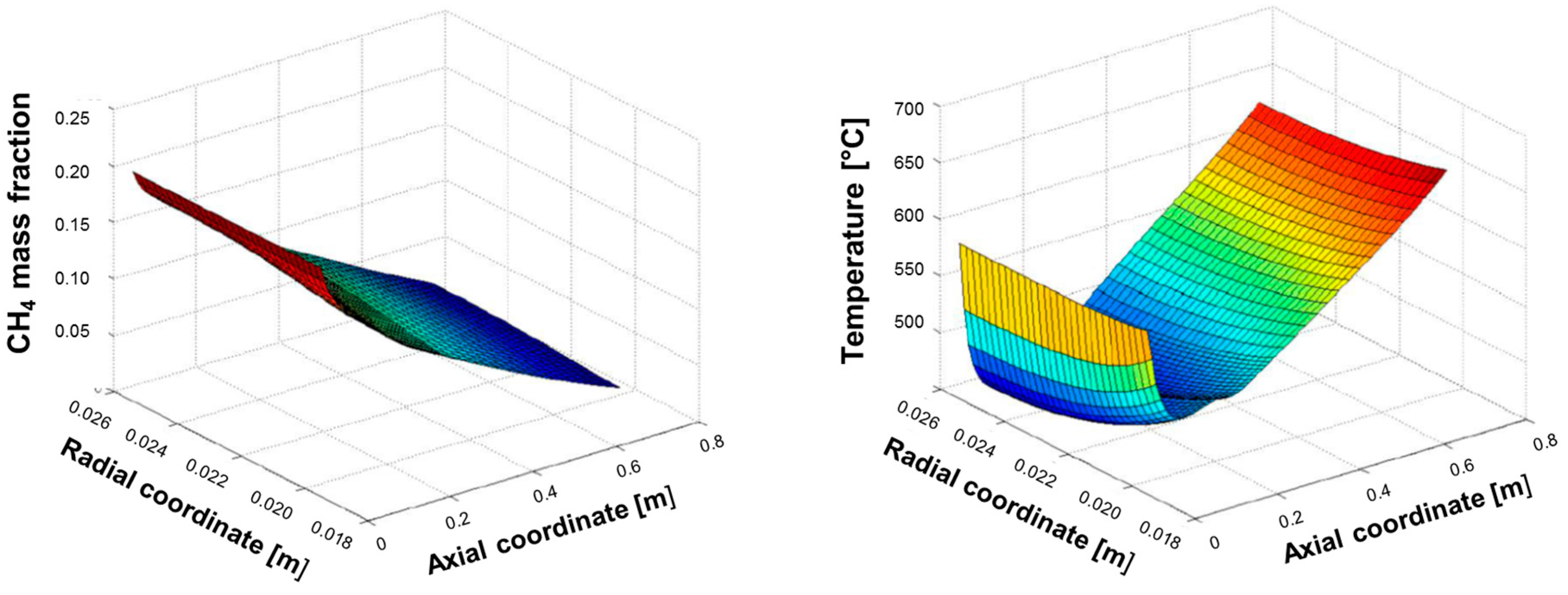 Chemengineering 02 00005 g006 550
