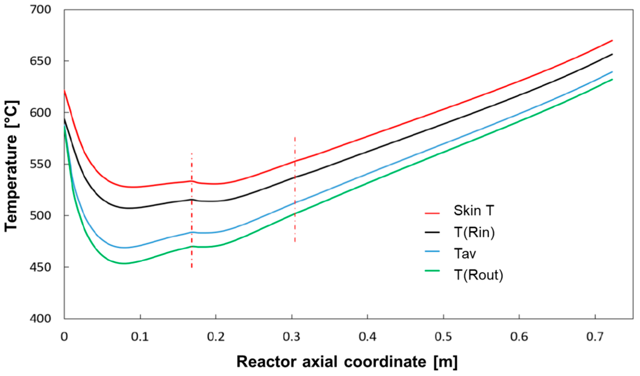 Chemengineering 02 00005 g007 550