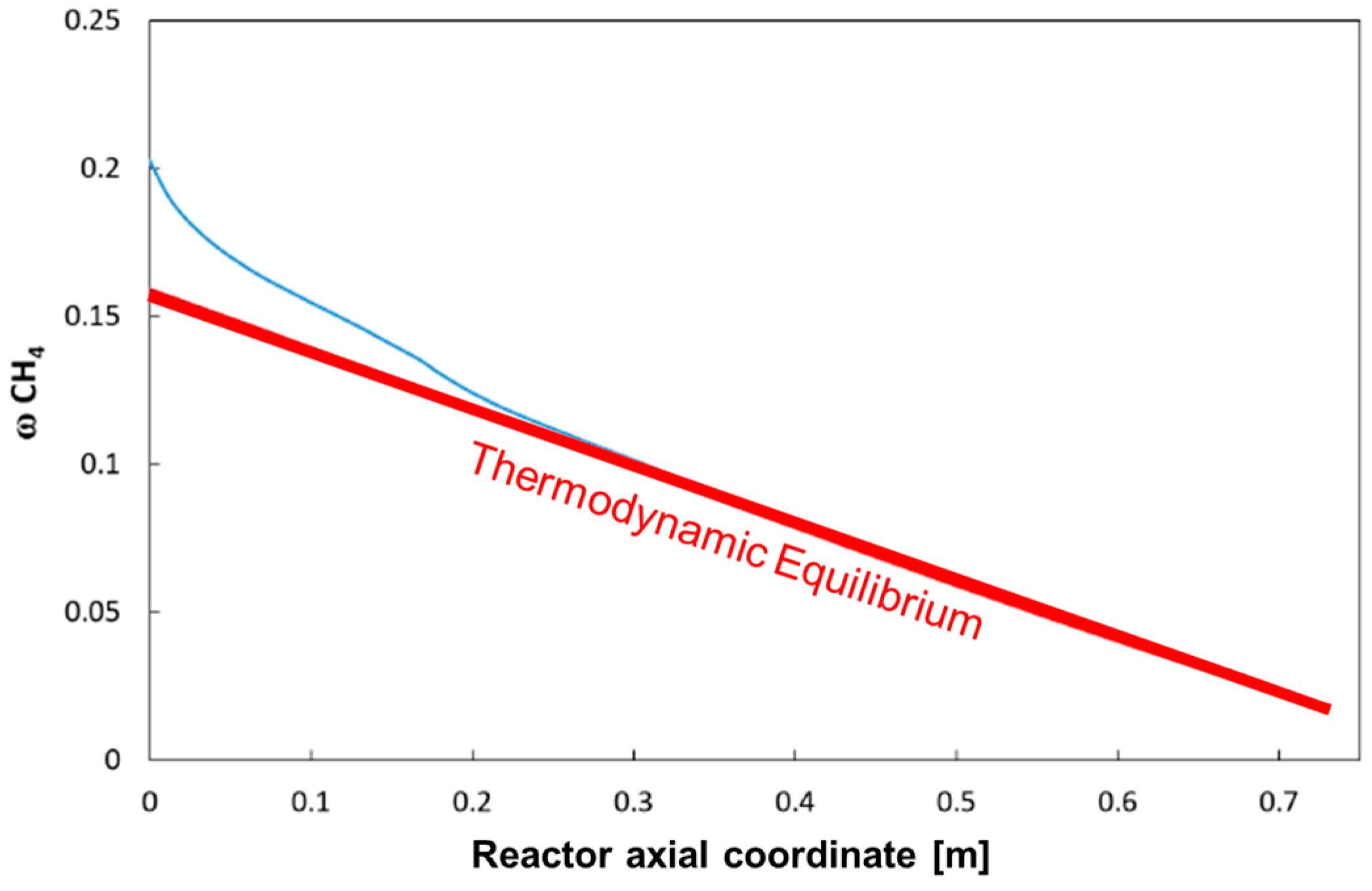 Chemengineering 02 00005 g008 550
