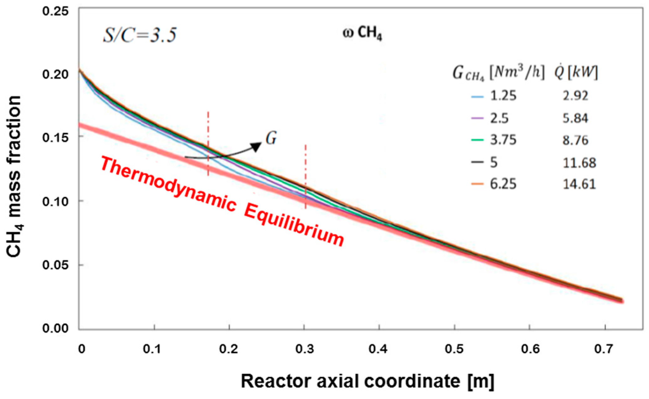Chemengineering 02 00005 g009 550