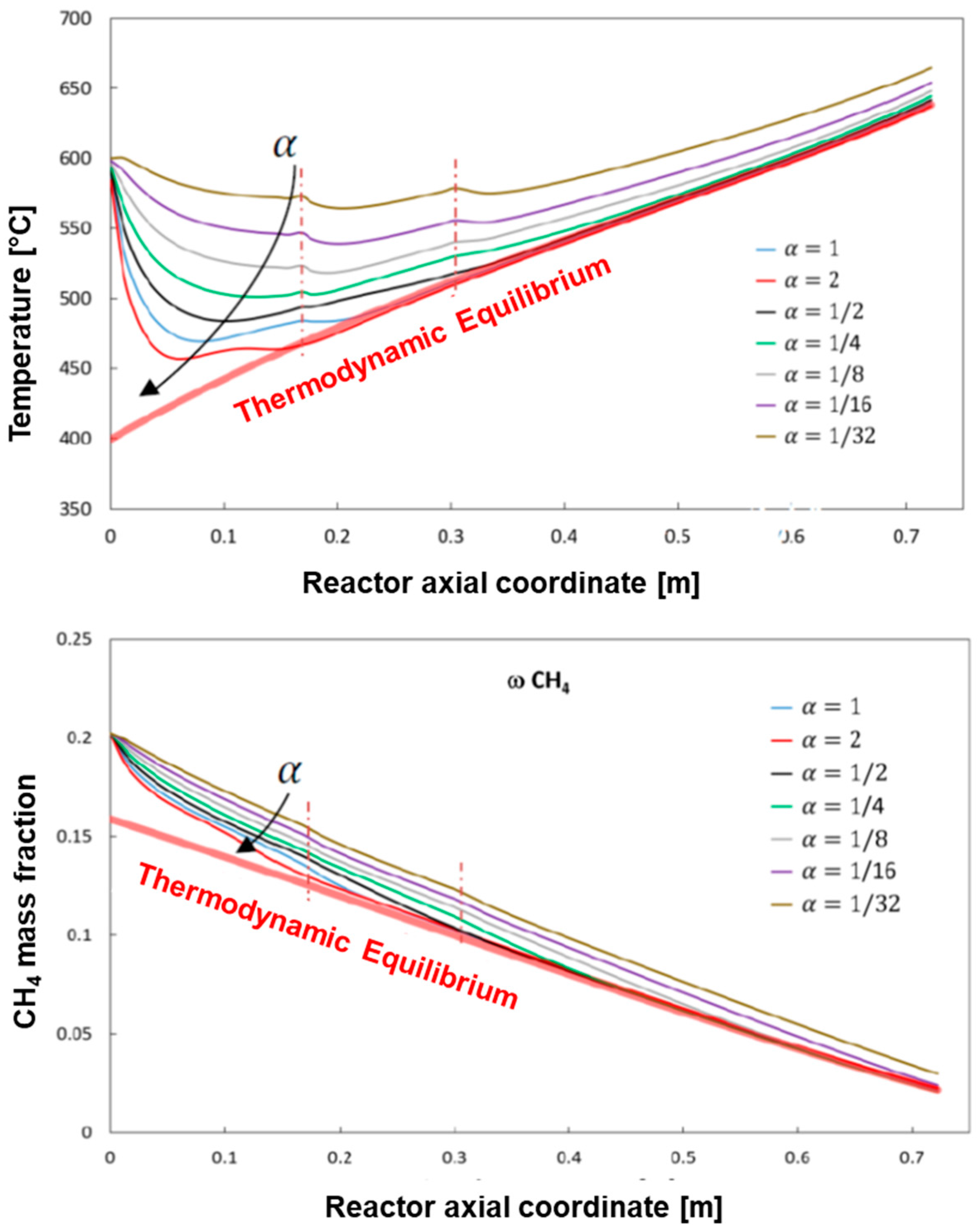 Chemengineering 02 00005 g011 550