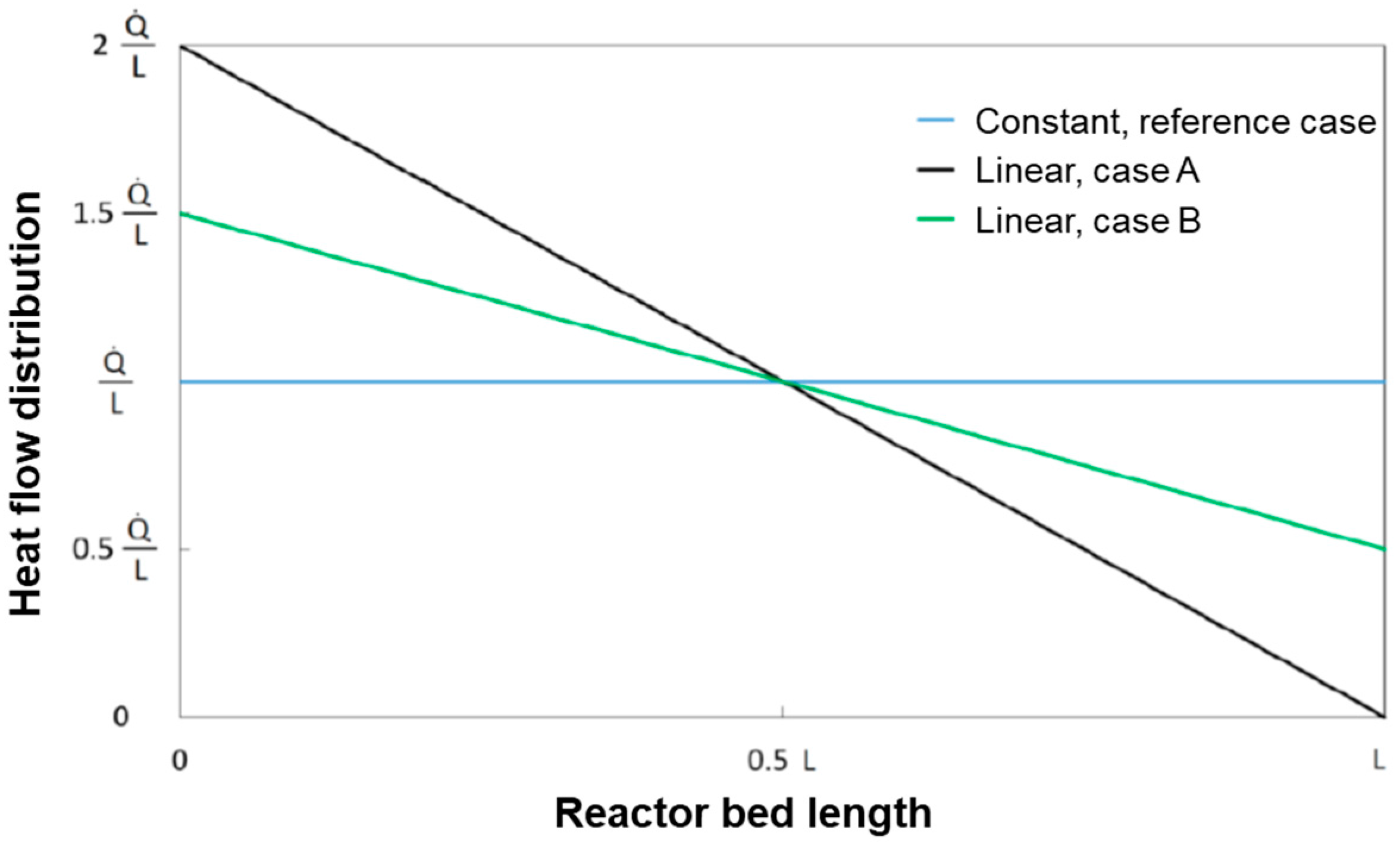 Chemengineering 02 00005 g012 550