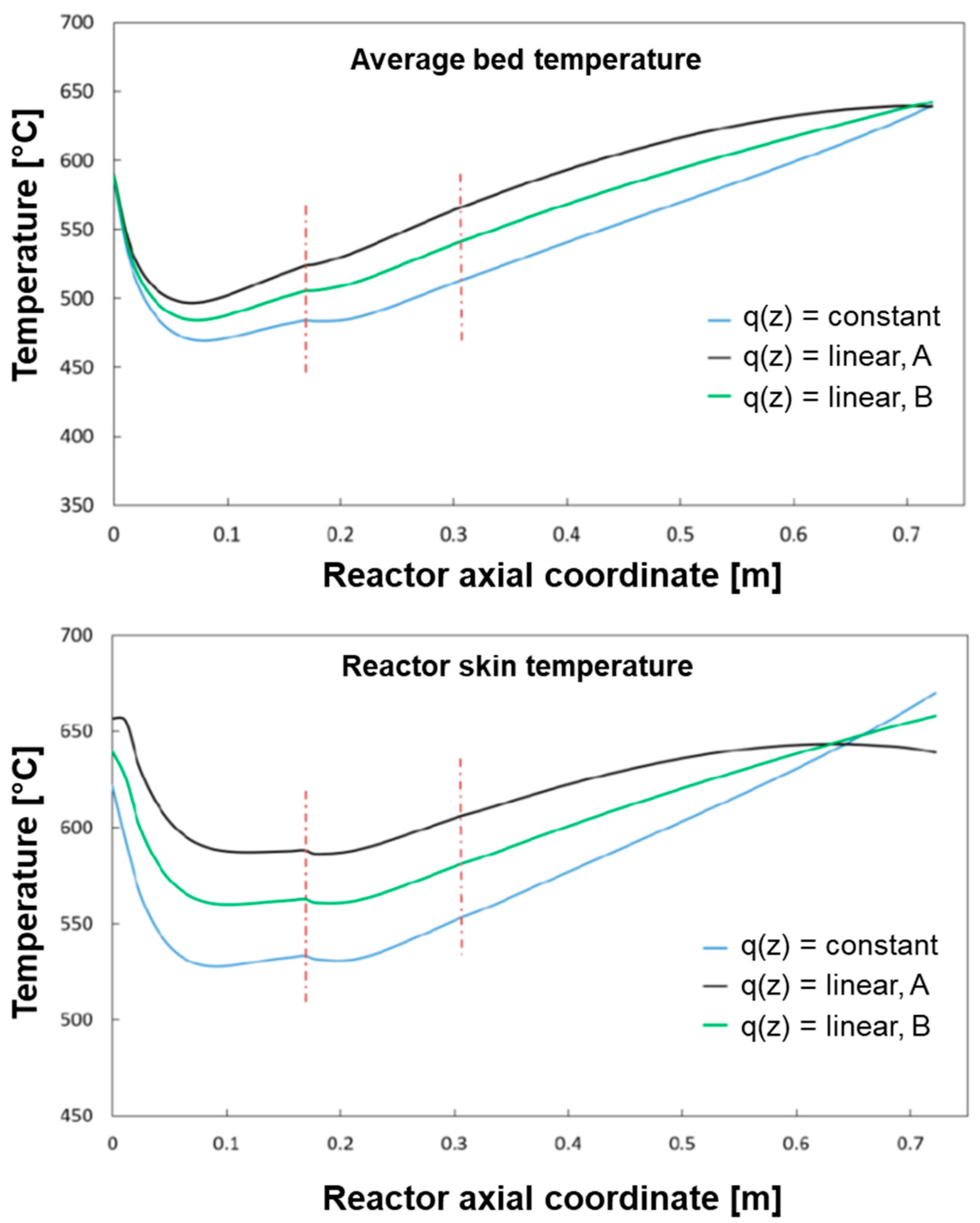 Chemengineering 02 00005 g013 550