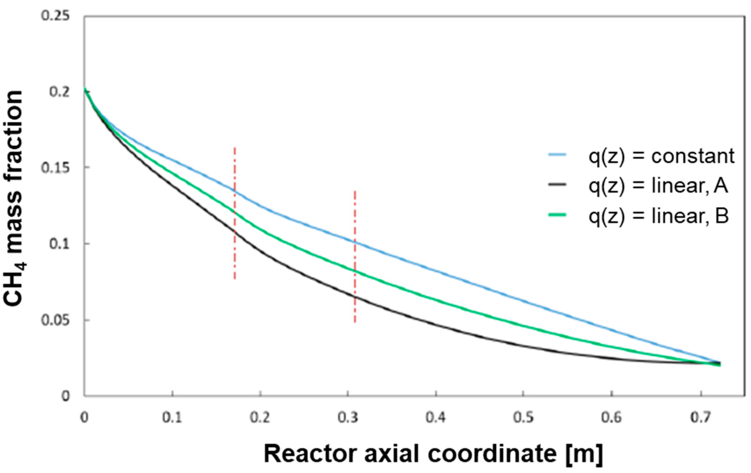 Chemengineering 02 00005 g014 550