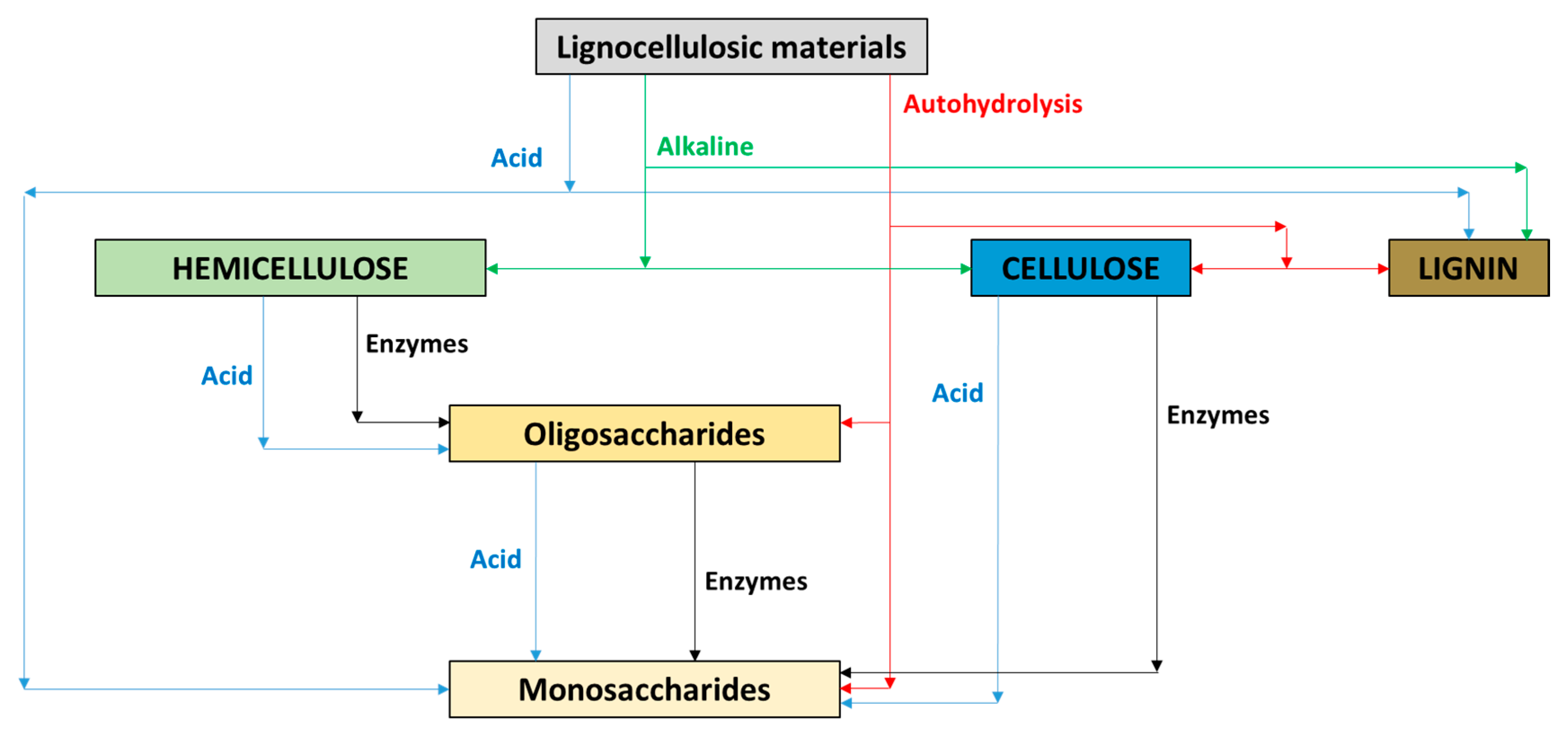Chemengineering 02 00007 g005