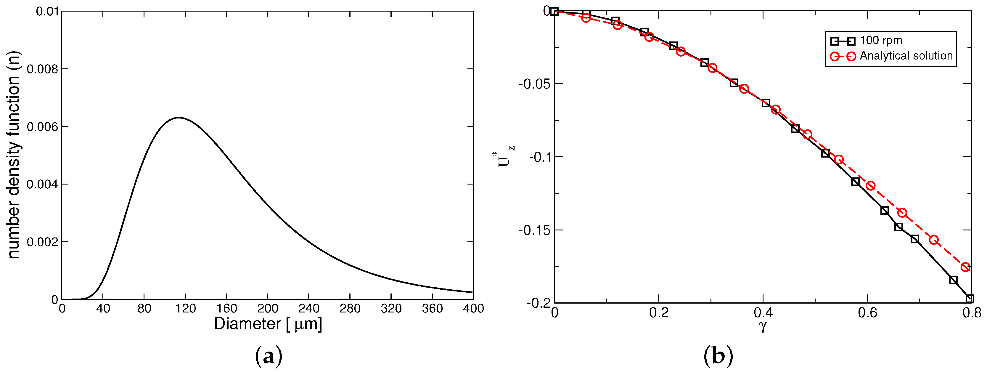 Chemengineering 02 00008 g009 Chemengineering 02 00008 g009