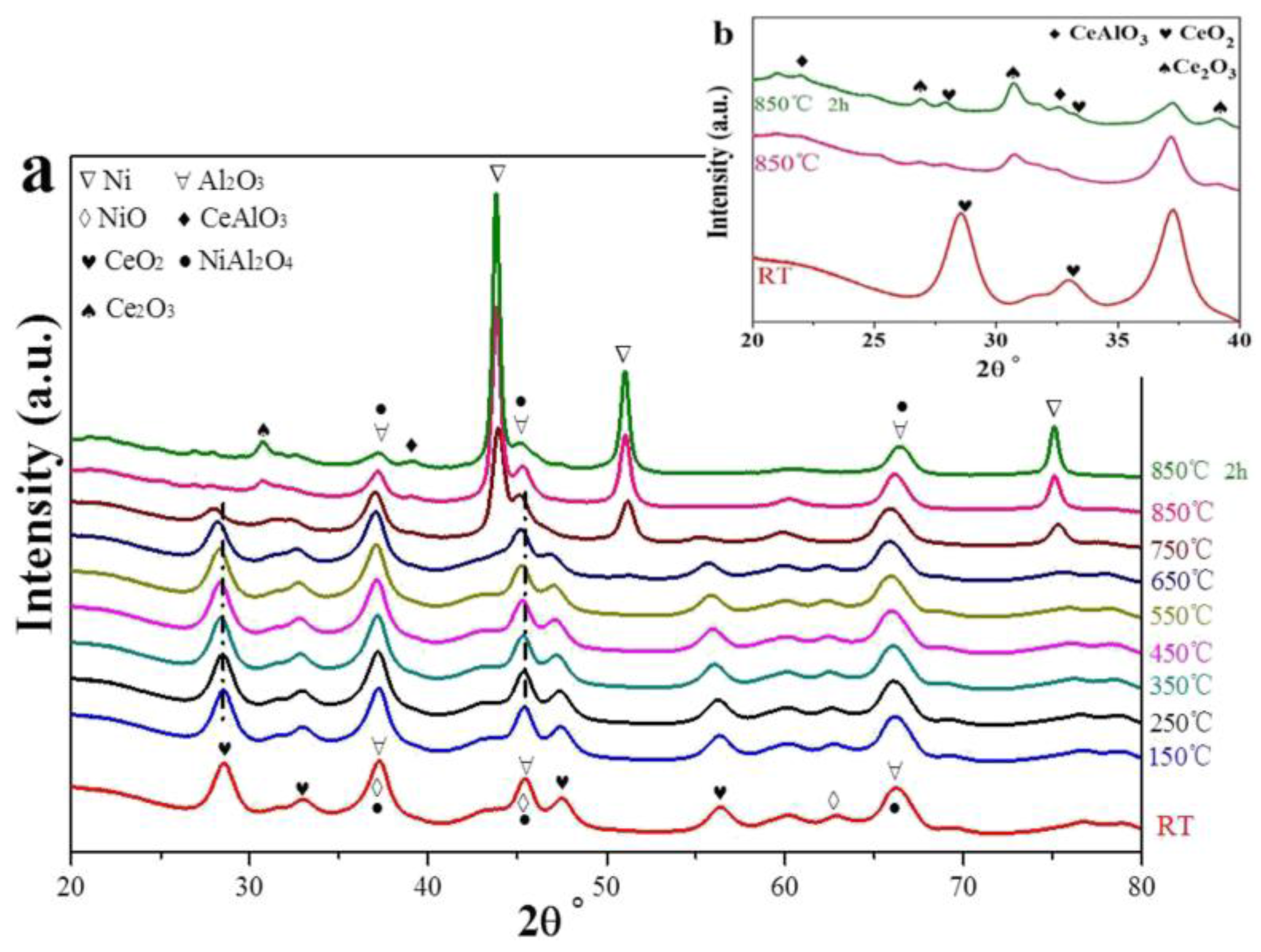 Chemengineering 02 00009 g002 Chemengineering 02 00009 g002