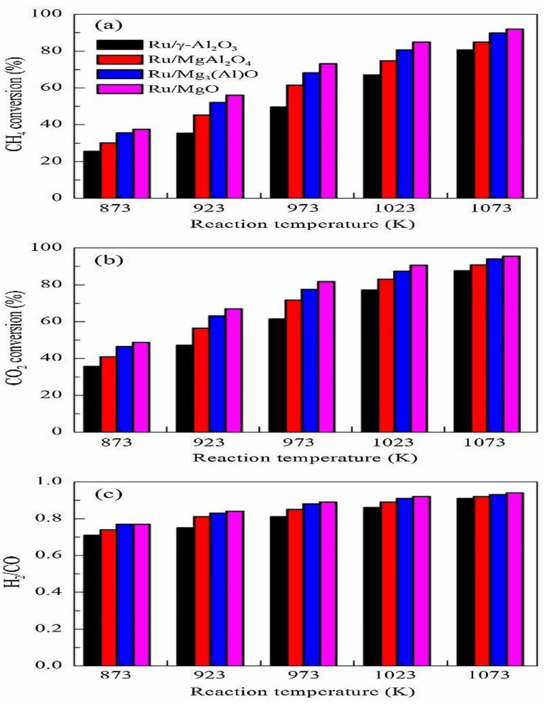 Chemengineering 02 00009 g004 Chemengineering 02 00009 g004