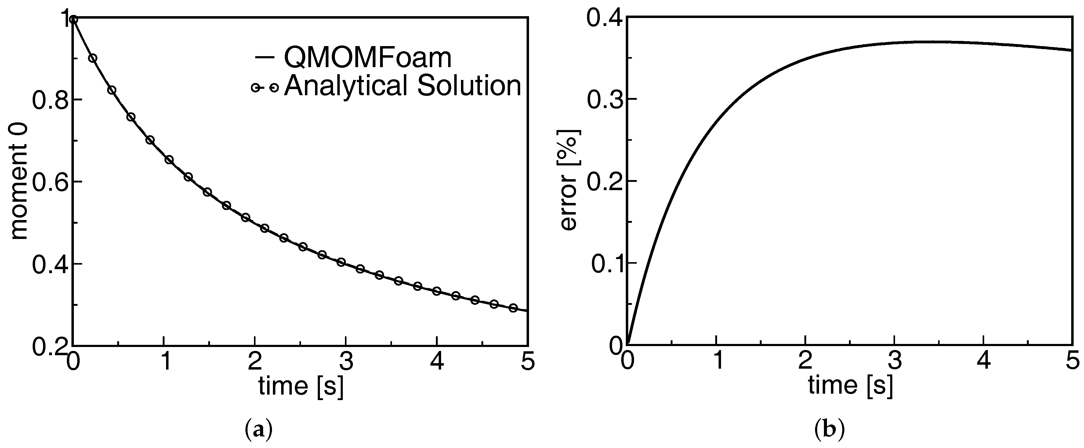 Chemengineering 02 00012 g003