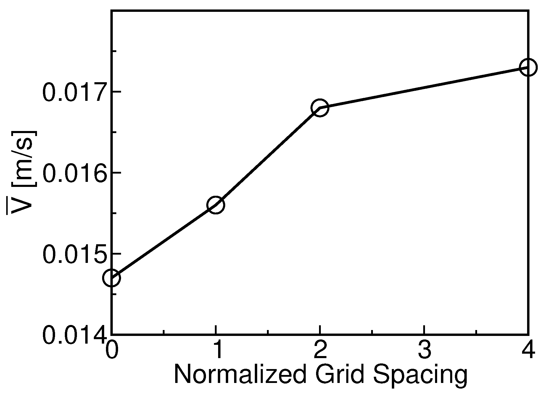 Chemengineering 02 00012 g005