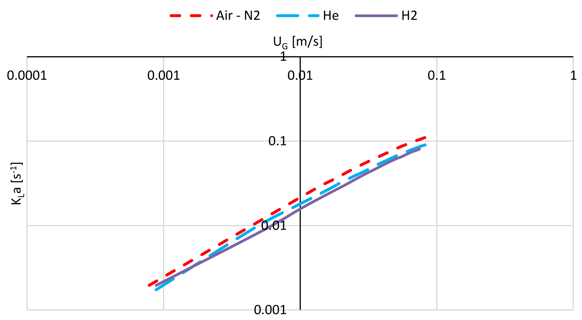 Chemengineering Free Full Text Two Phase Bubble Columns A Comprehensive Review Html Chemengineering Free Full Text Two Phase Bubble Columns A Comprehensive Review Html