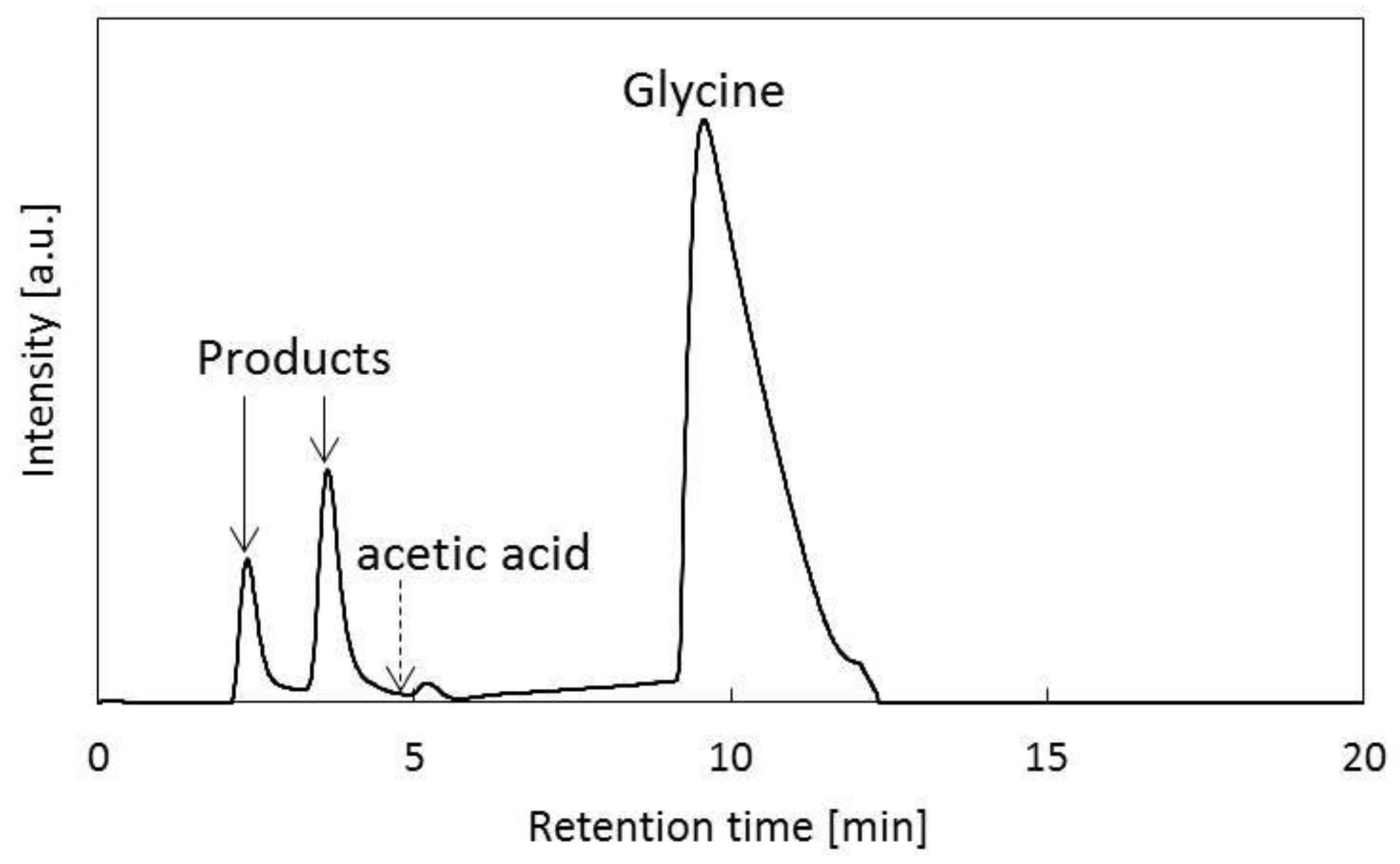 Chemengineering 02 00017 g004