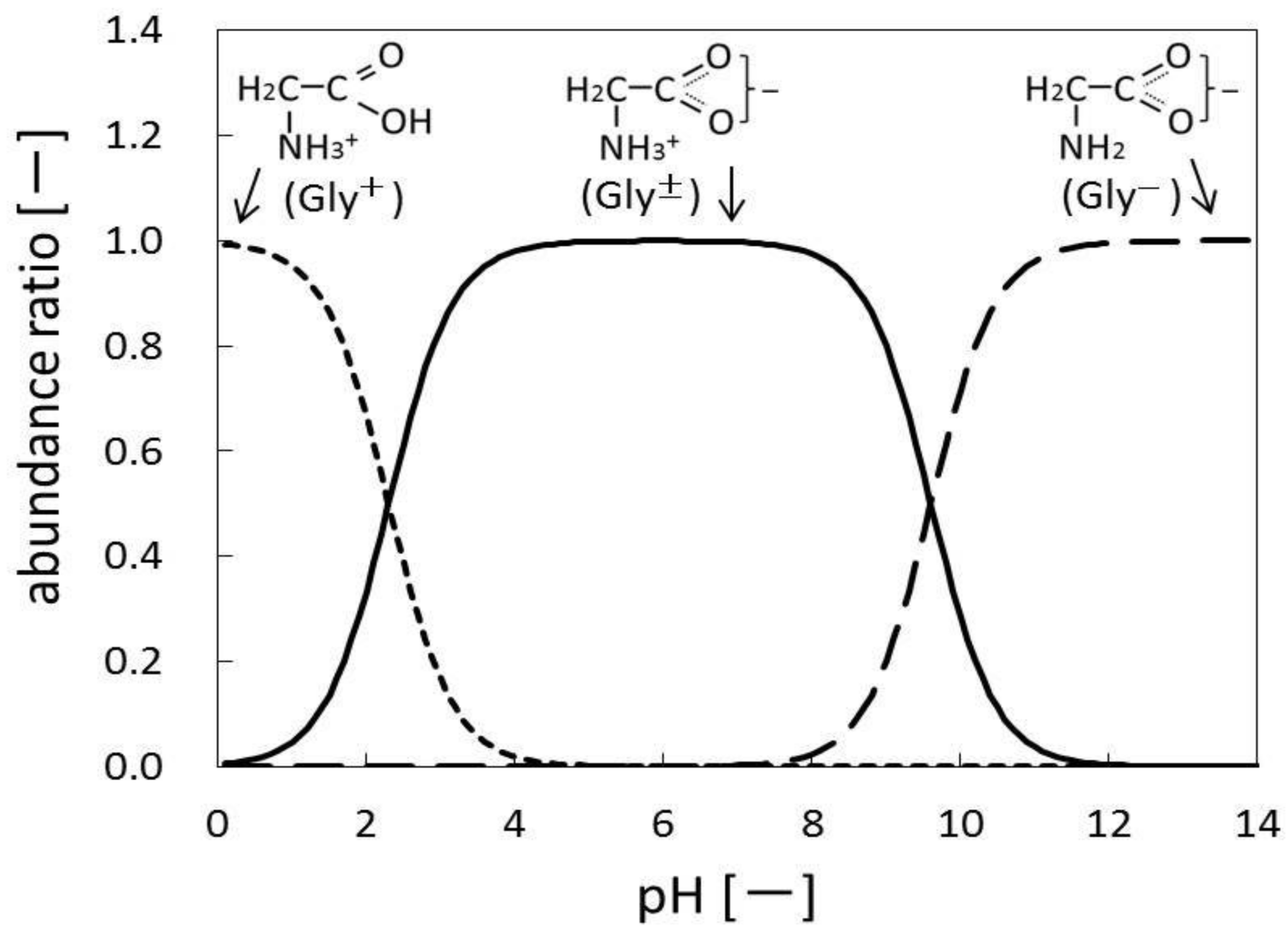 Chemengineering 02 00017 g008