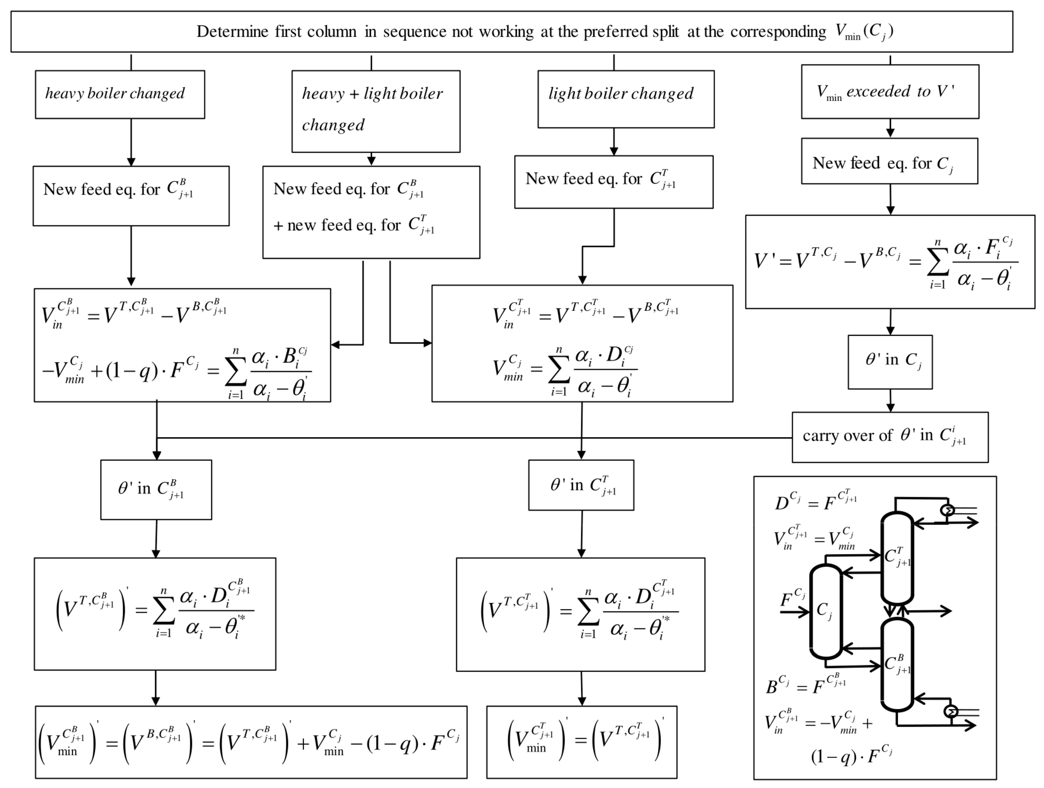 Chemengineering 02 00025 g008