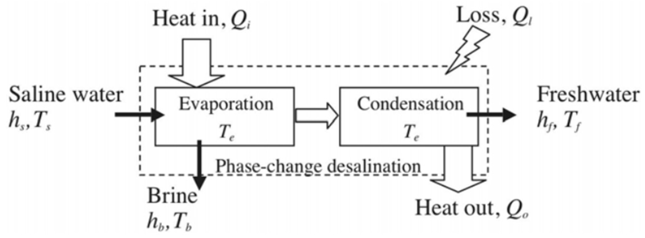 Chemengineering 02 00028 g001