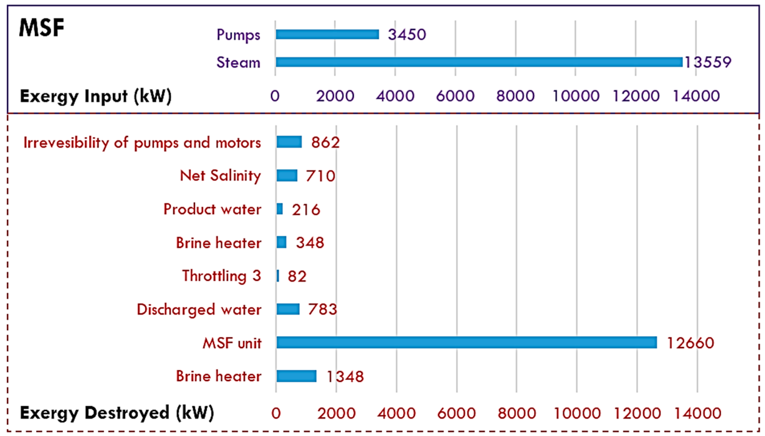 Chemengineering 02 00028 g003
