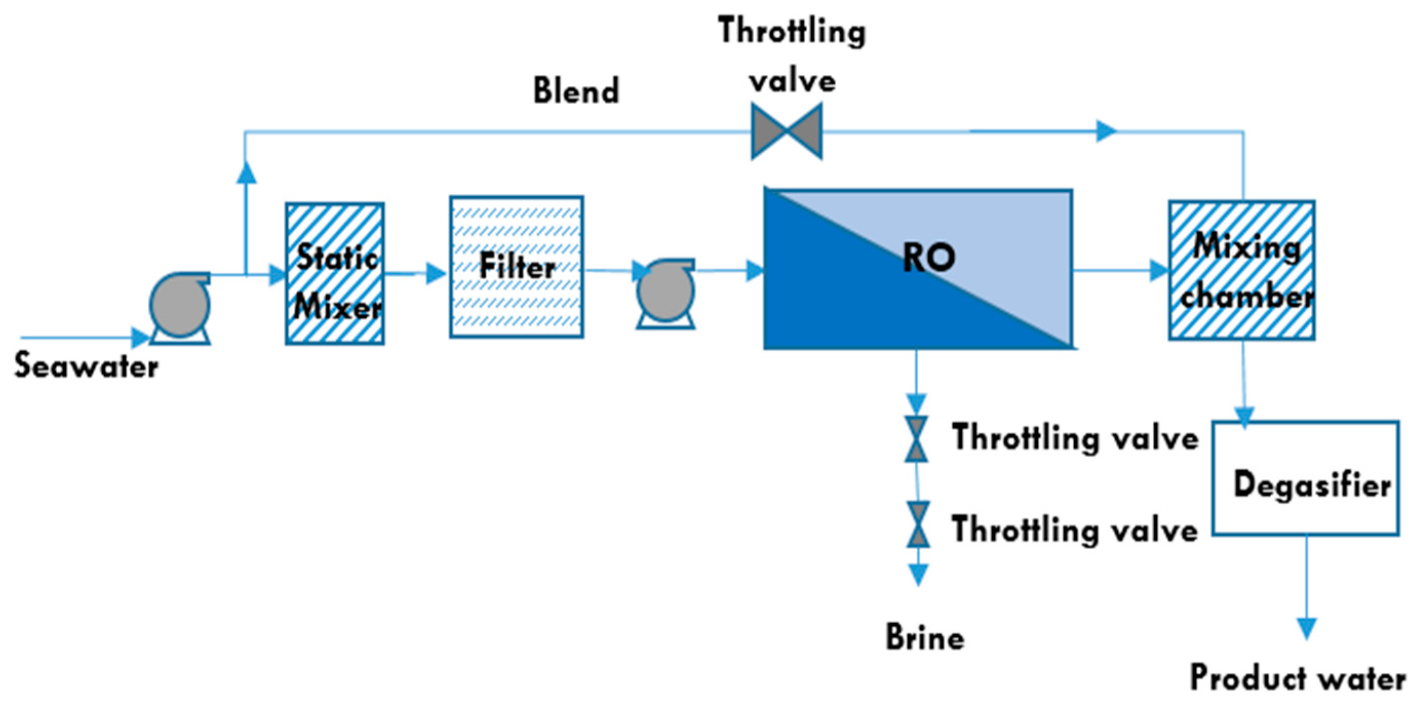 Chemengineering 02 00028 g005