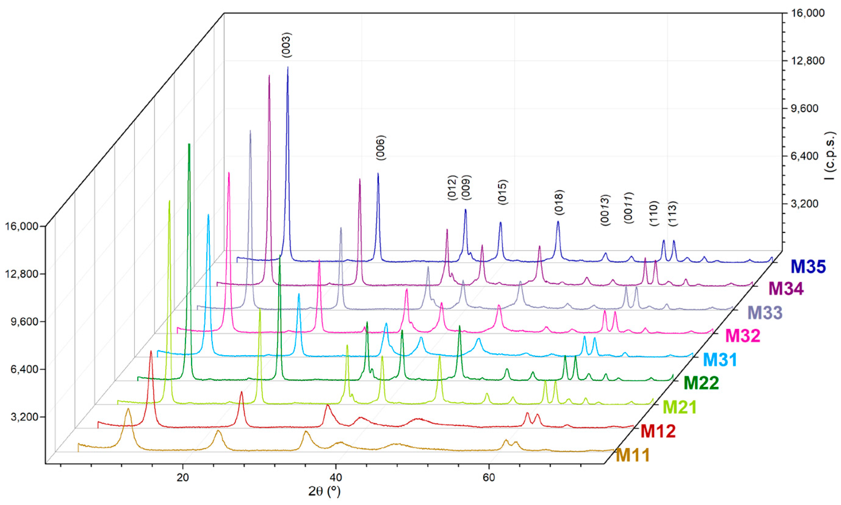 Chemengineering 02 00031 g001 Chemengineering 02 00031 g001
