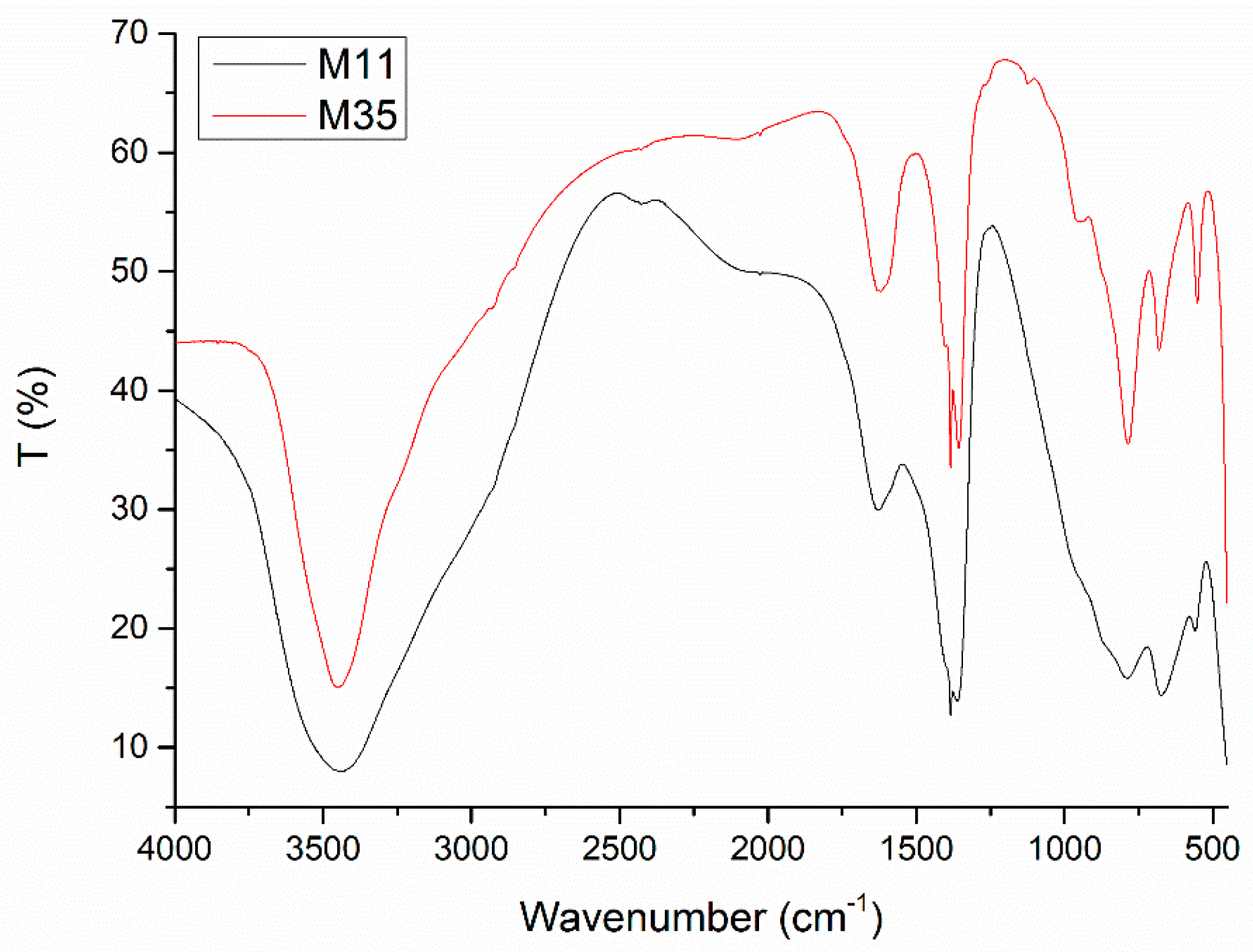 Chemengineering 02 00031 g002 Chemengineering 02 00031 g002