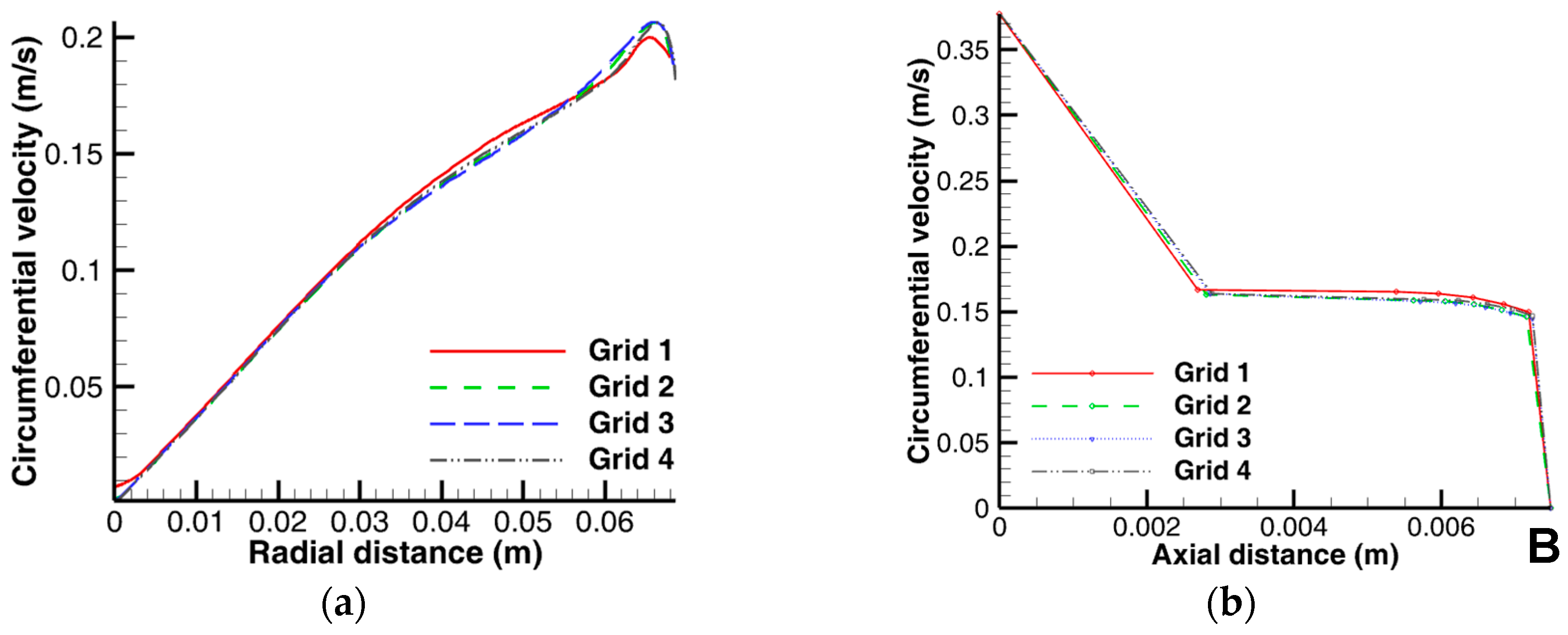 Chemengineering 02 00032 g004