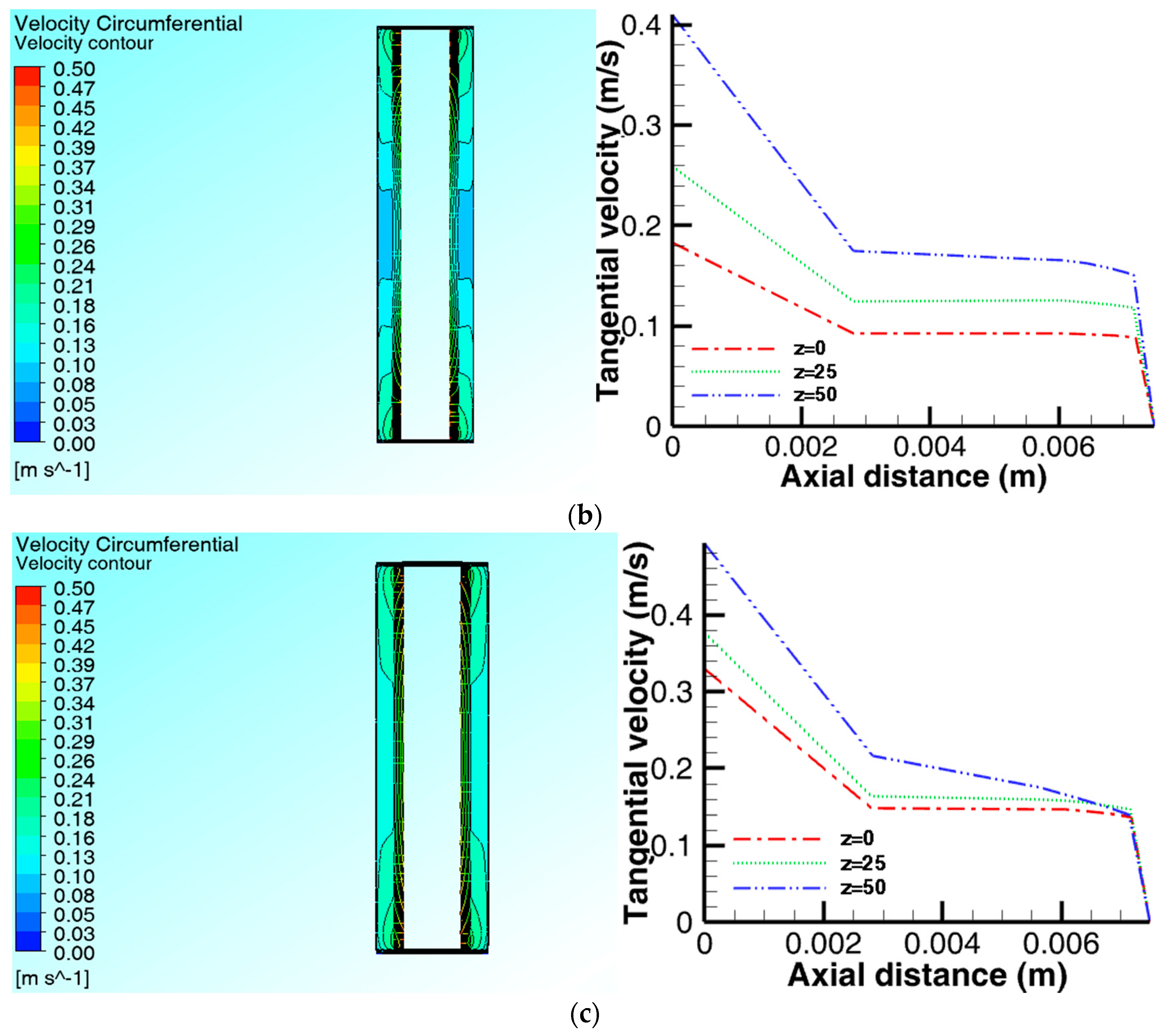 Chemengineering 02 00032 g007b