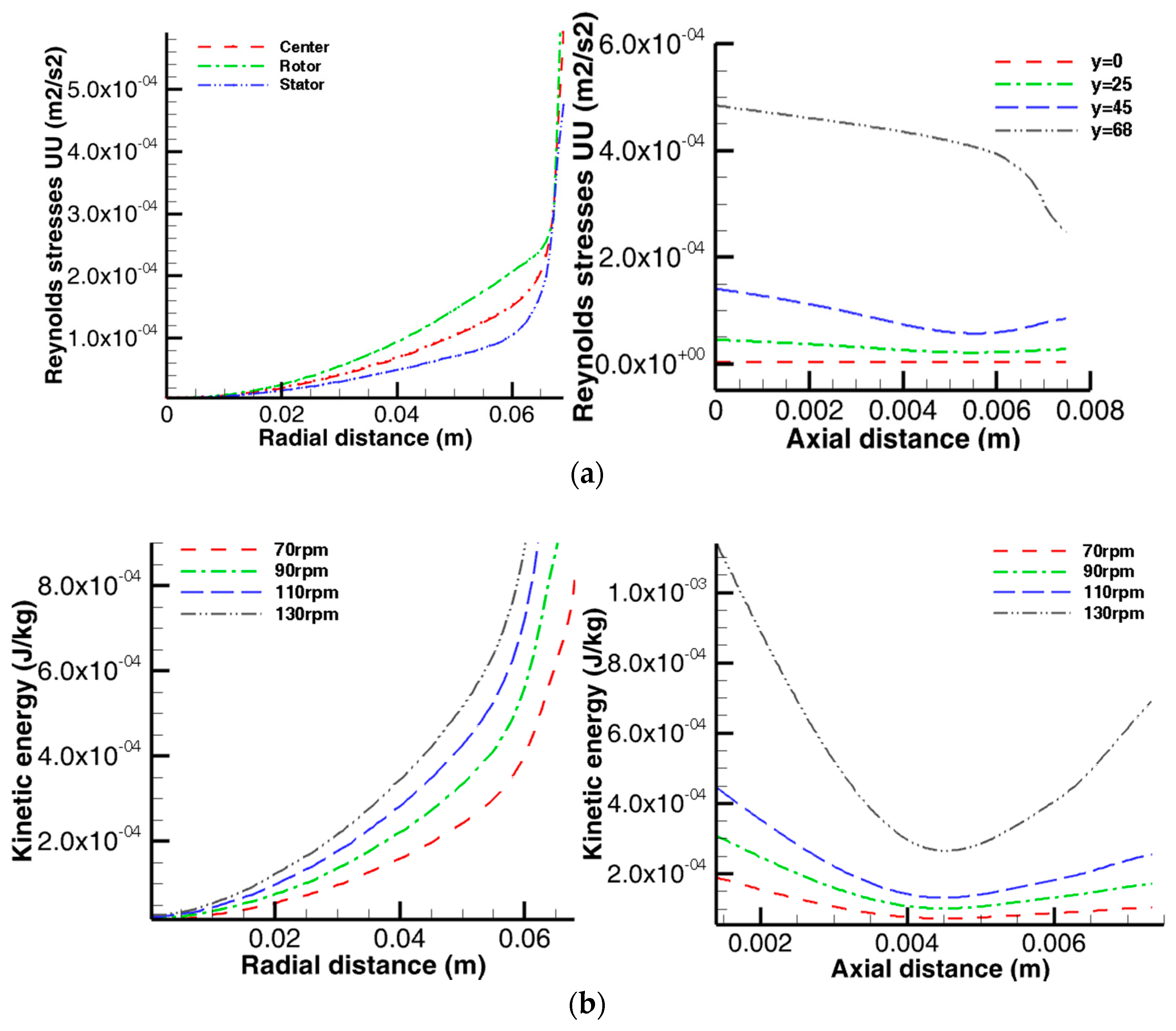 Chemengineering 02 00032 g009