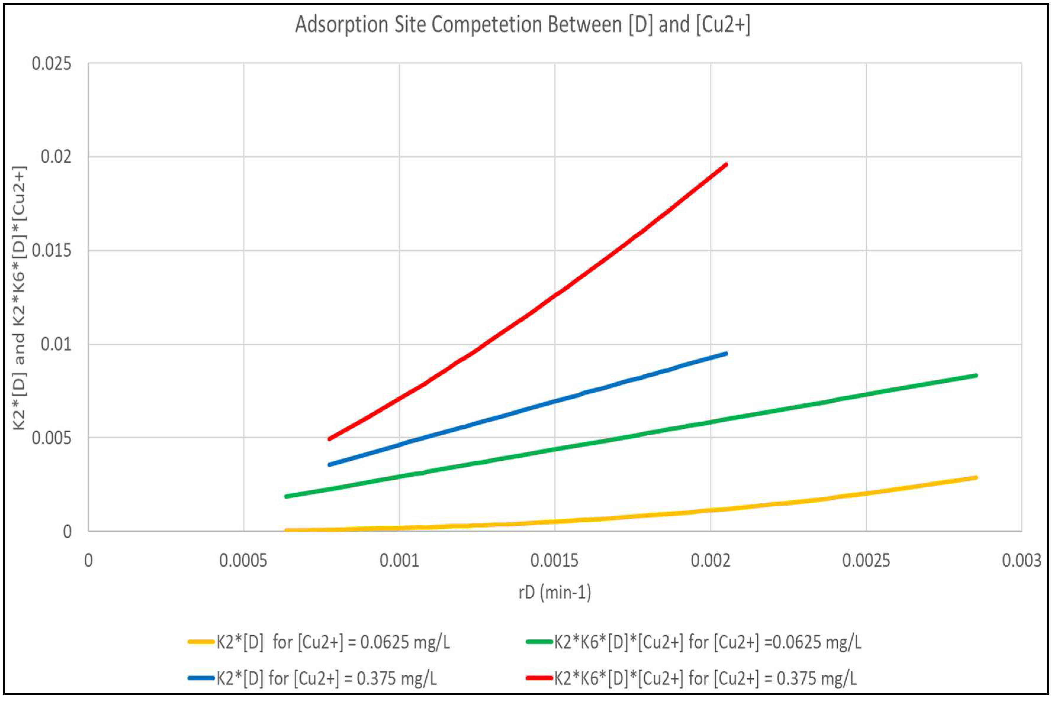 Chemengineering 02 00033 g005 Chemengineering 02 00033 g005