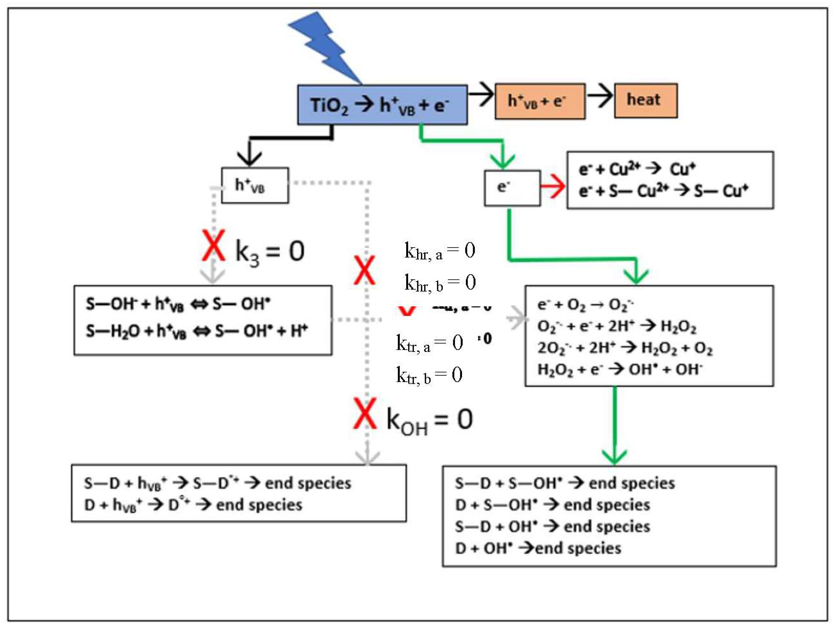 Chemengineering 02 00033 sch001 Chemengineering 02 00033 sch001